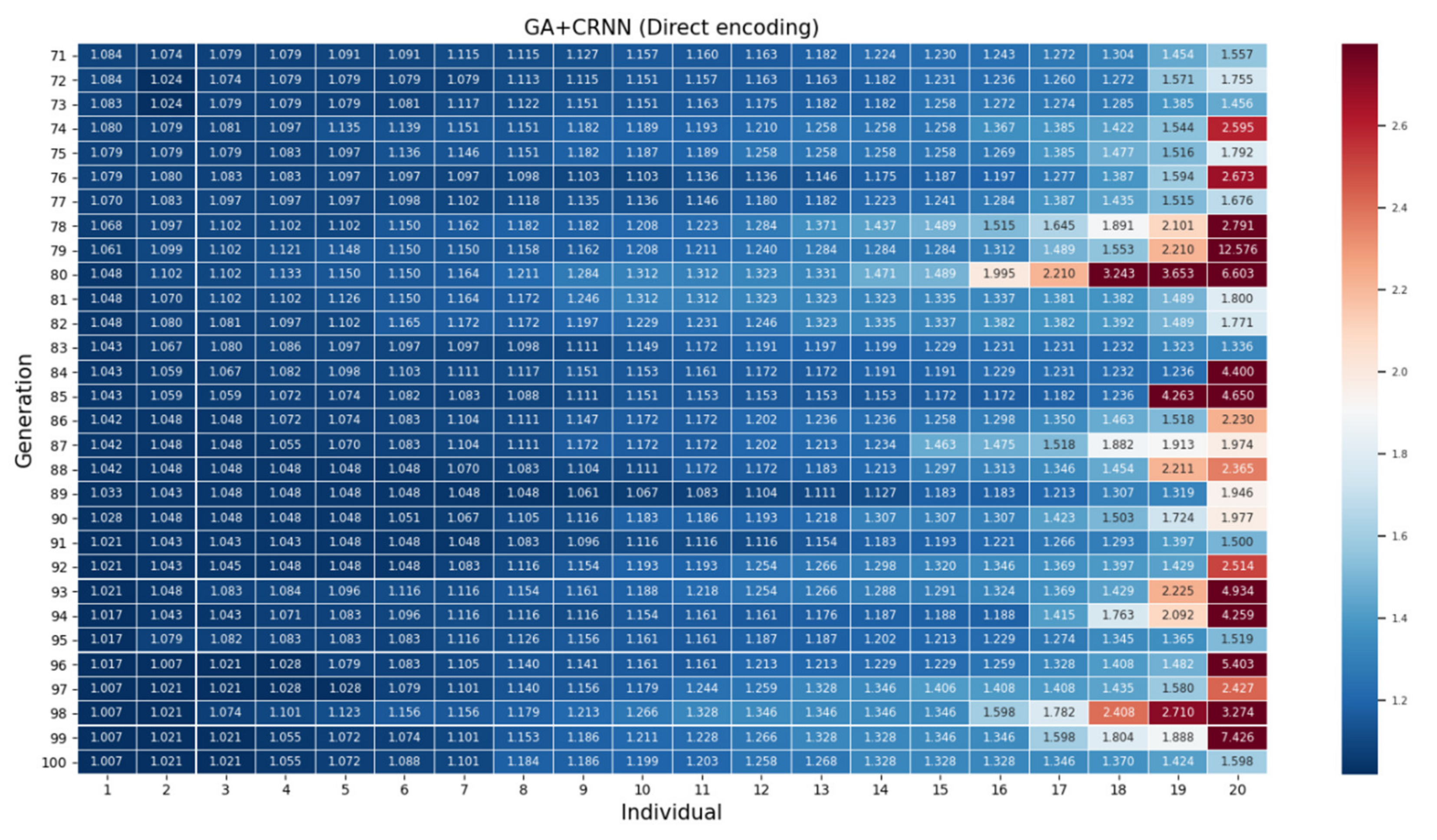 Sensors 21 07306 g0a1