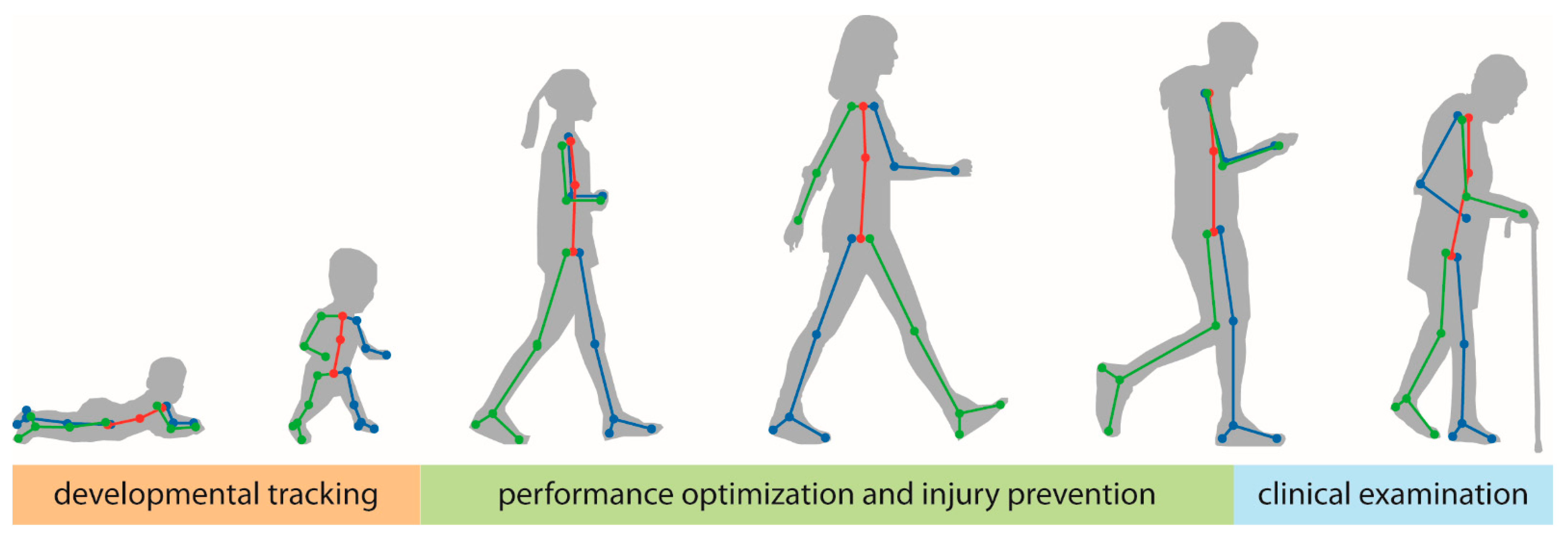 Detecting human body poses in an image | Apple Developer Documentation