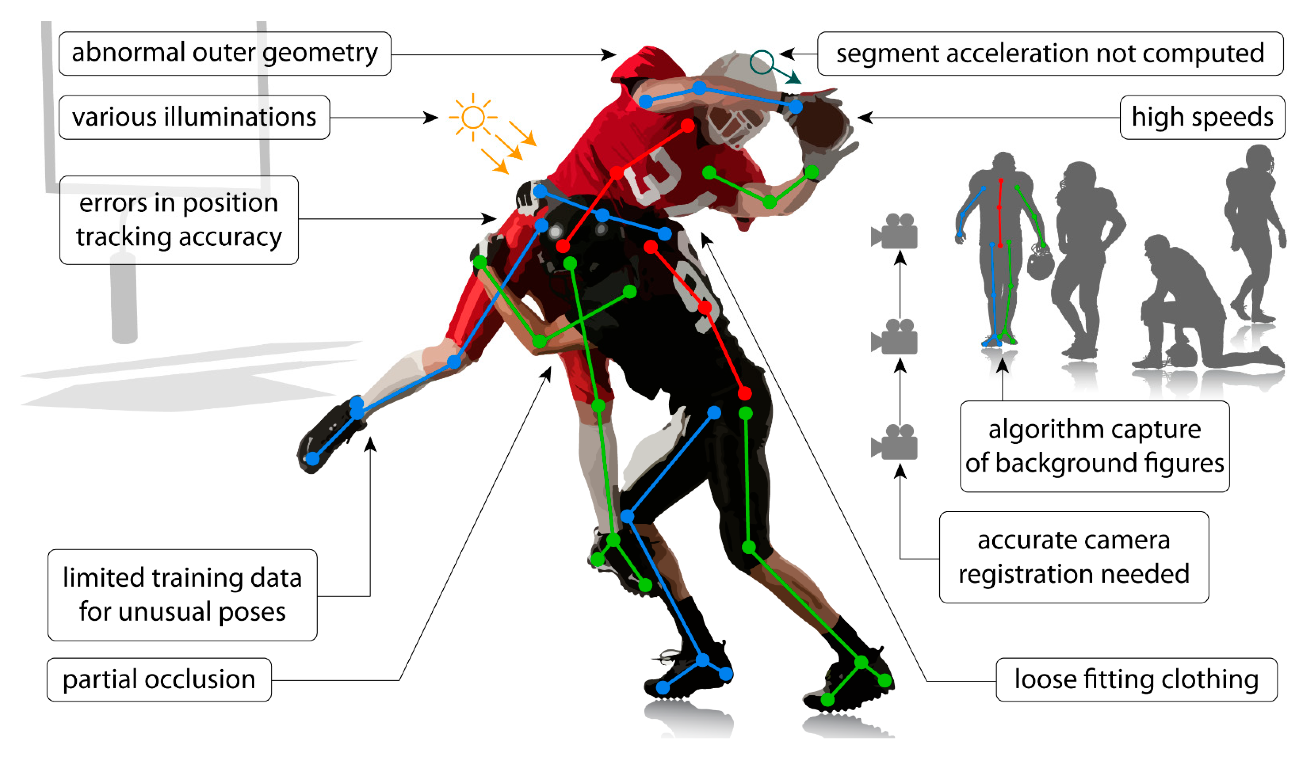 Sensors | Free Full-Text | Applications of Pose Estimation in Human Health  and Performance across the Lifespan