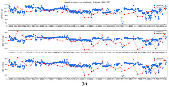 https://www.mdpi.com/sensors/sensors-21-07334/article_deploy/html/images/sensors-21-07334-g011b-550.jpg