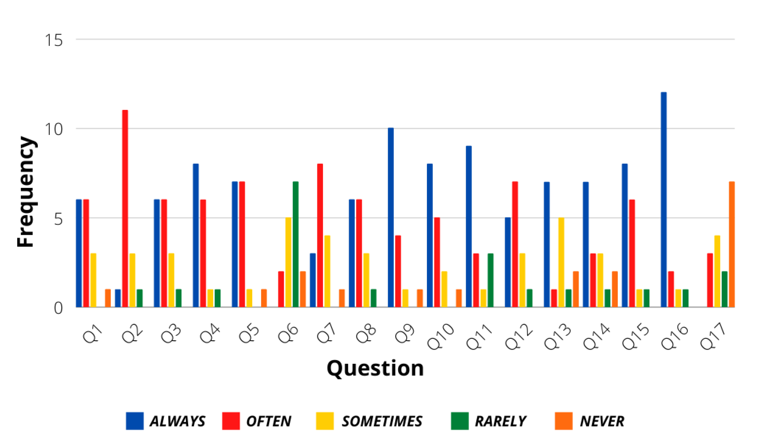 Sensors 21 07350 g003