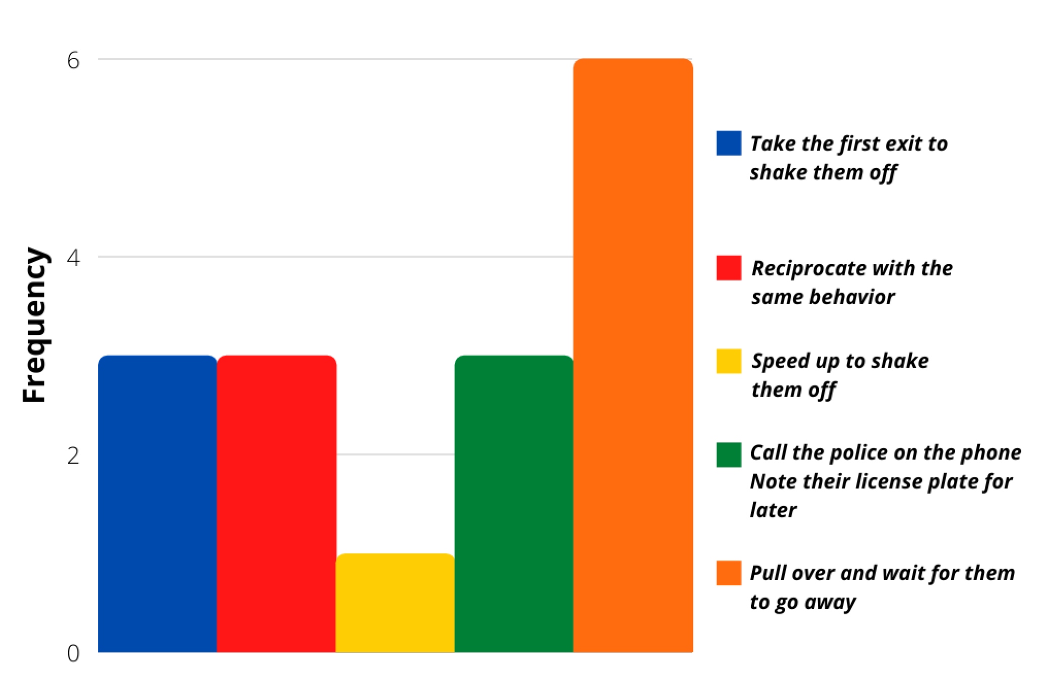 Sensors 21 07350 g006