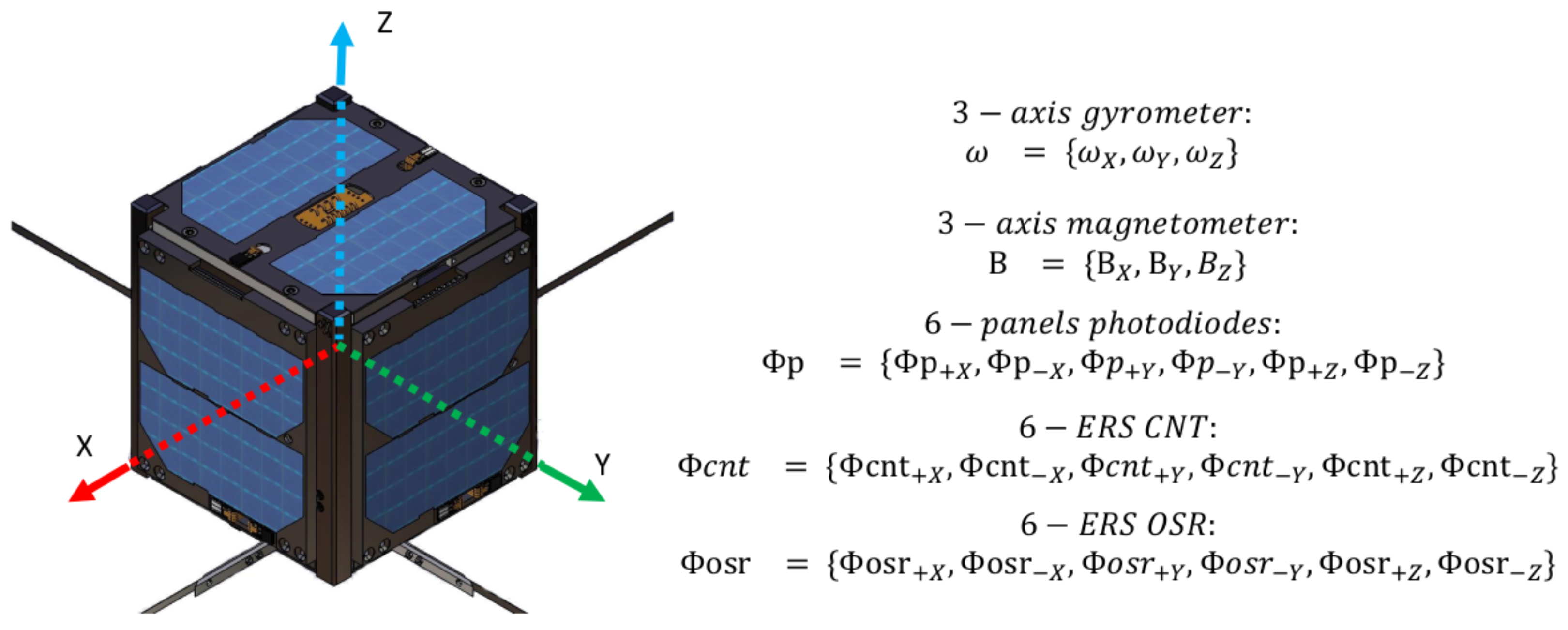 Figure 21. [Y-axis scale with large numbers.]. - Assay Guidance Manual -  NCBI Bookshelf