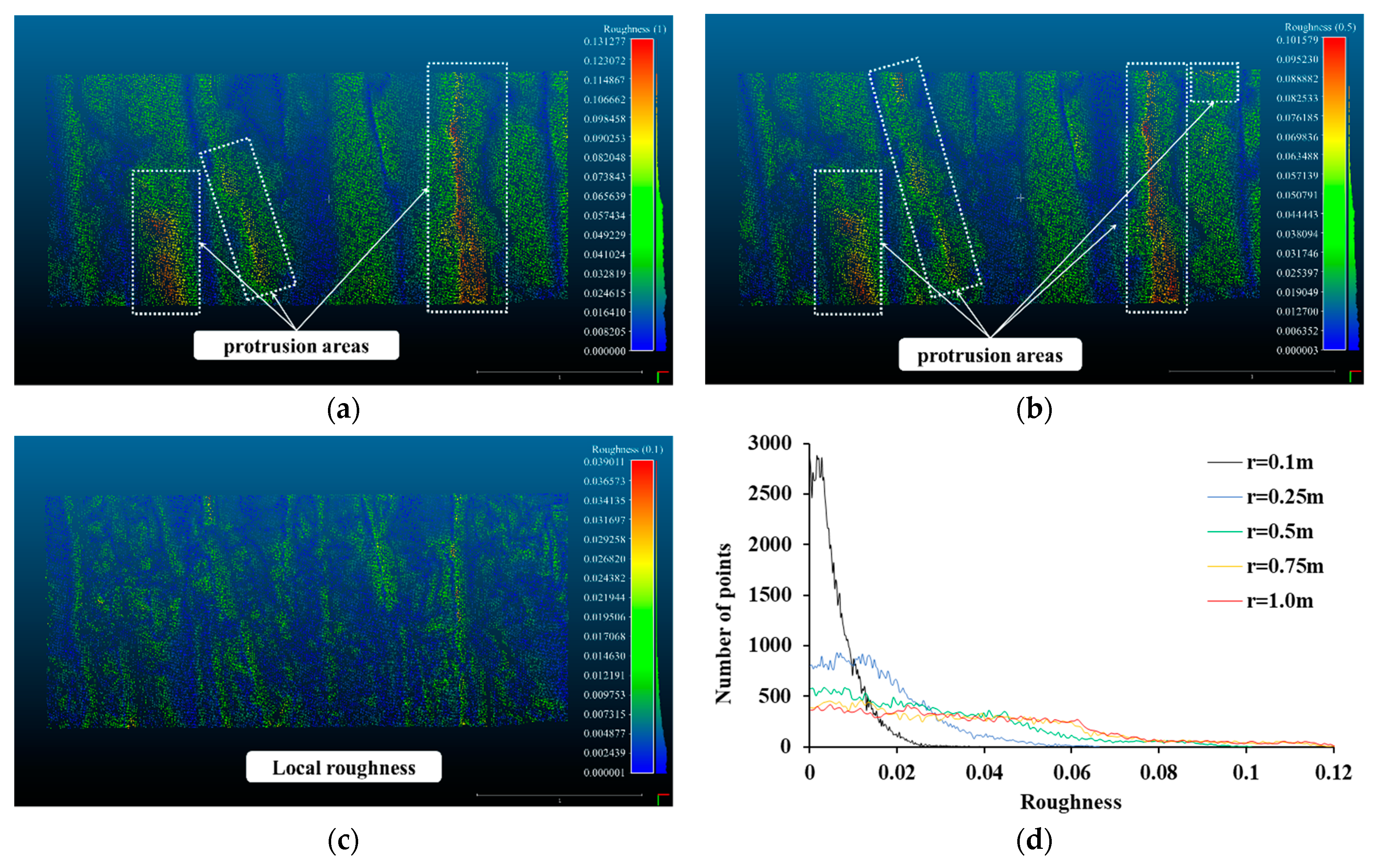 Sensors 21 07370 g006