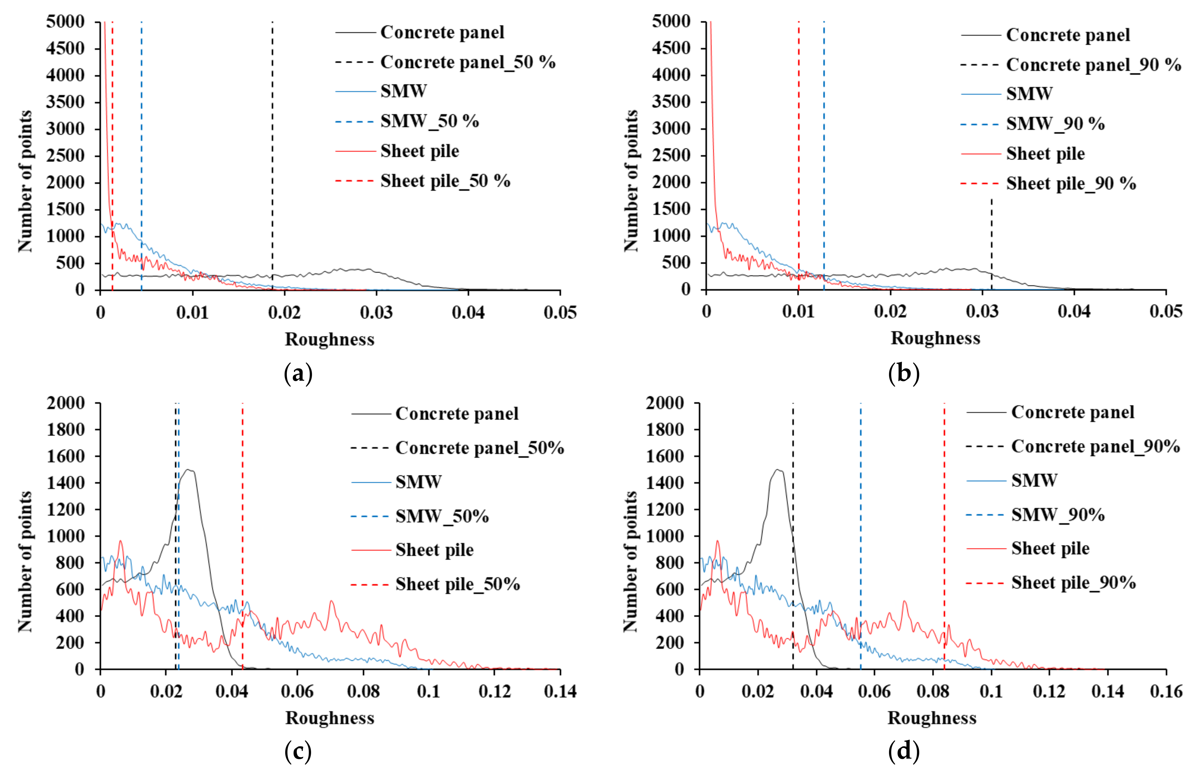 Sensors 21 07370 g008