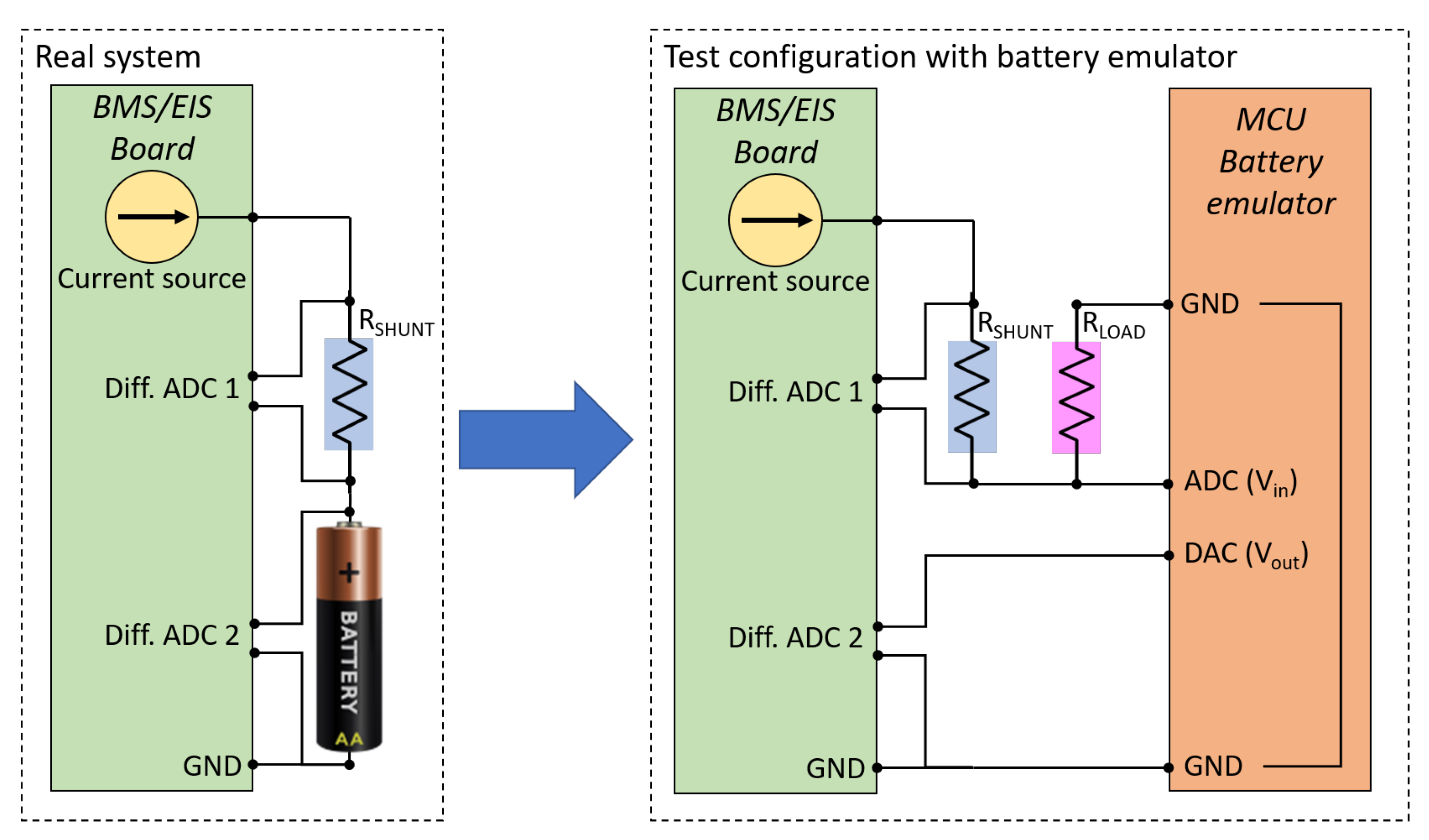 Sensors | Free Full-Text | Digital Impedance Emulator for Battery  Measurement System Calibration