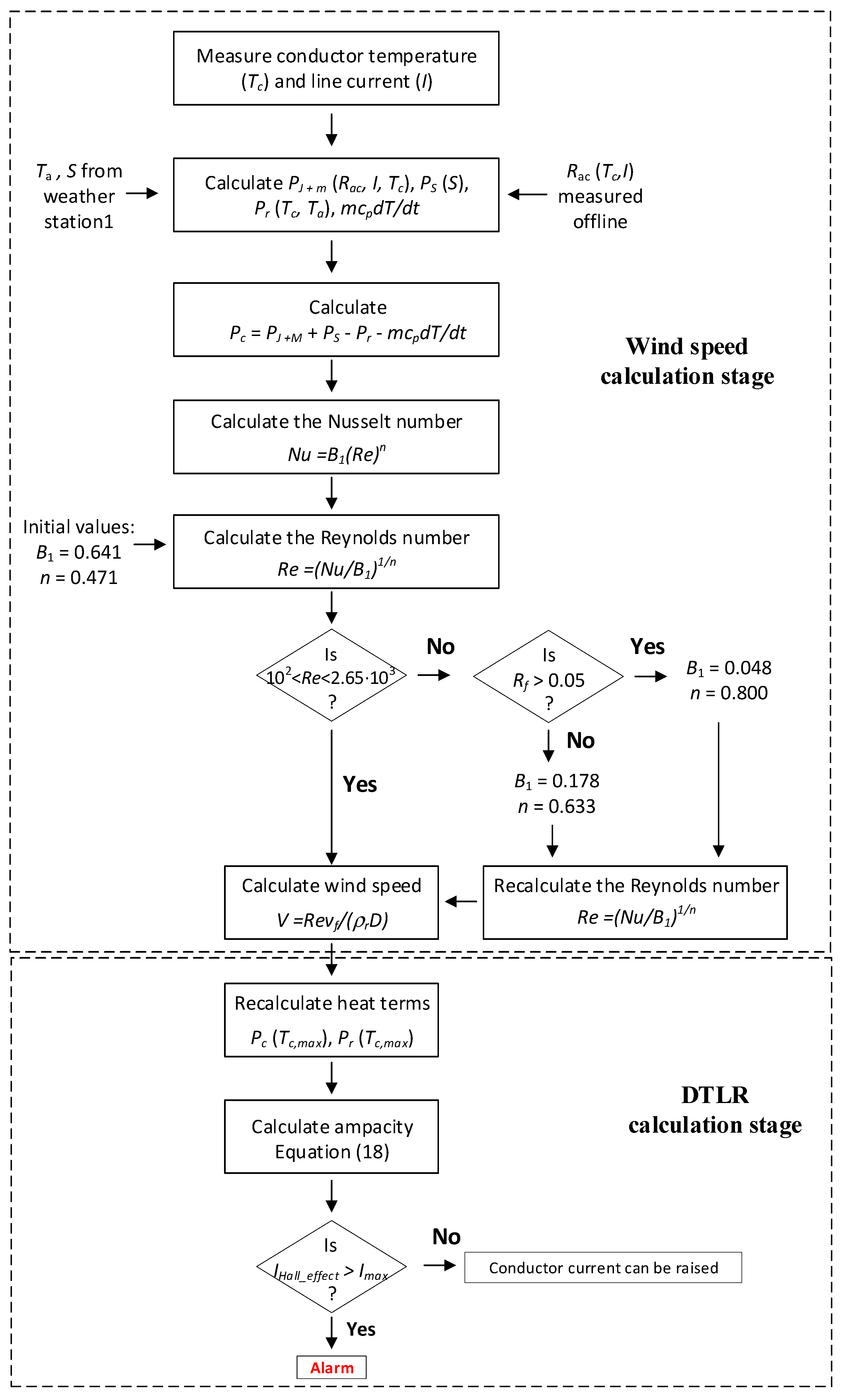 Sensors 21 07388 g002