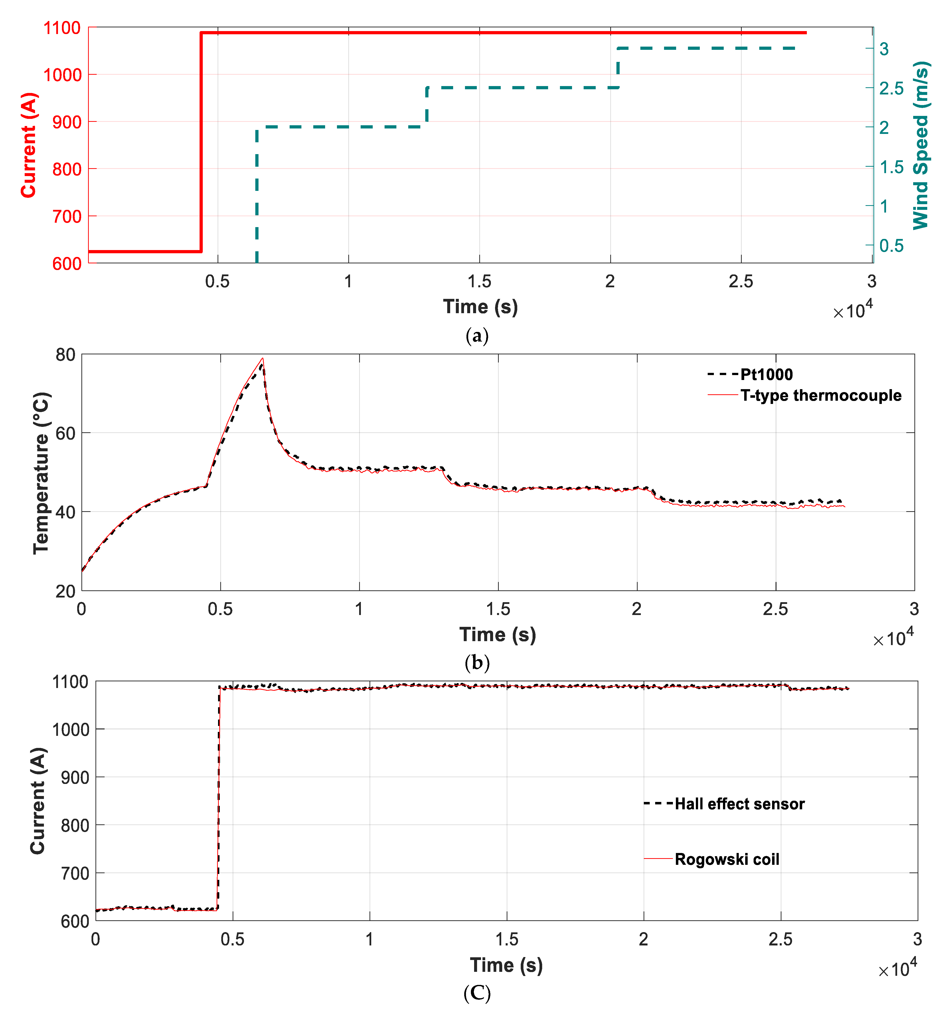 Sensors 21 07388 g005