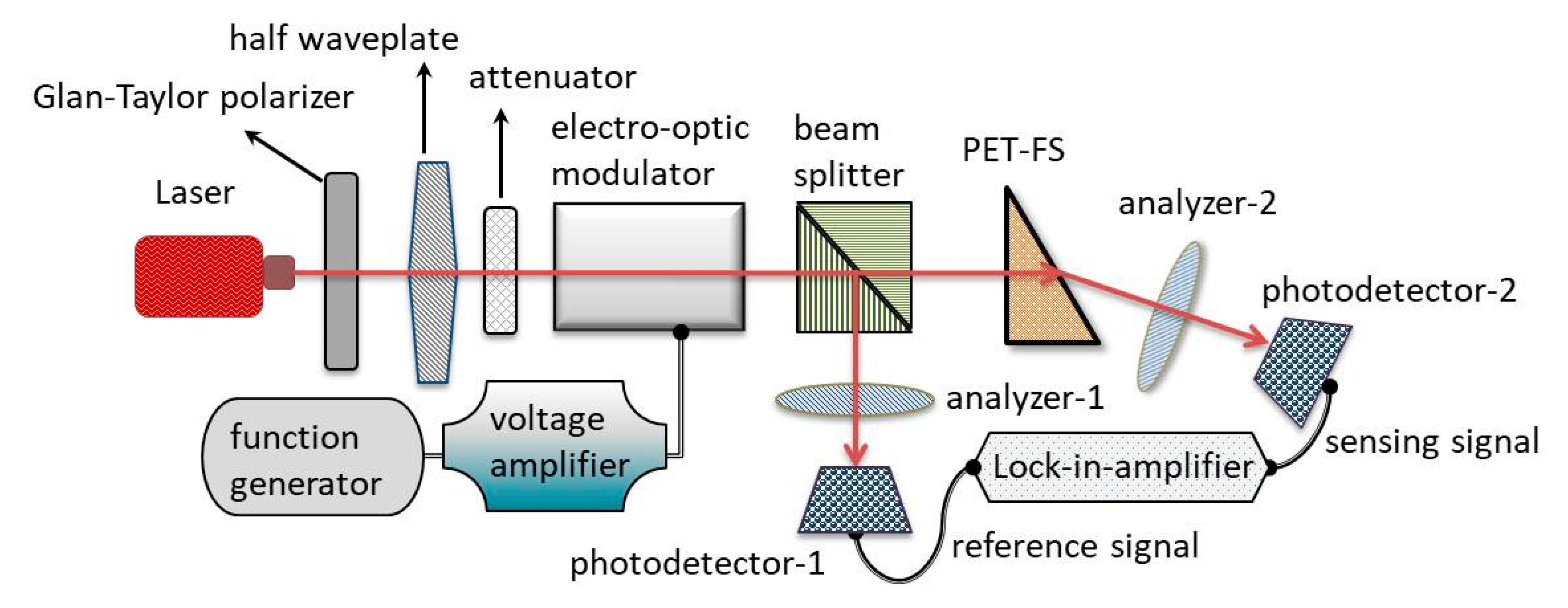 Sensors 21 07410 g002