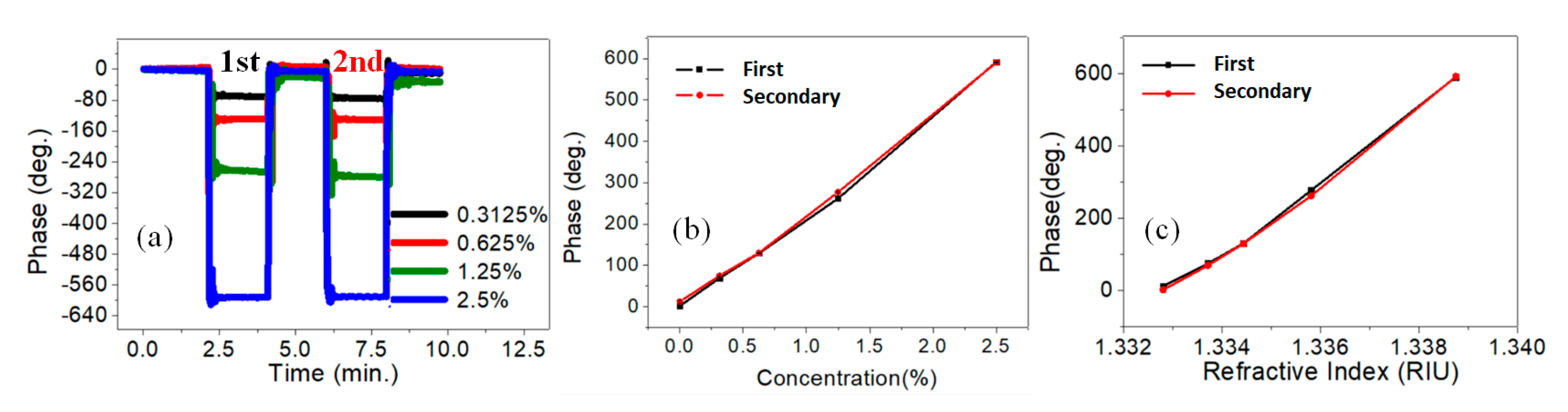 Sensors 21 07410 g005