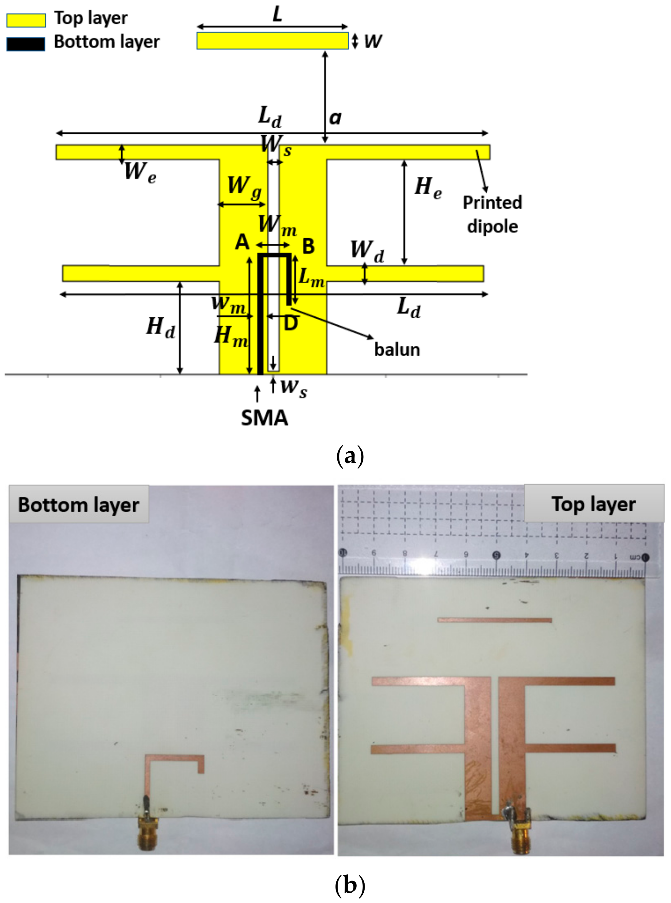 Sensors | Free Full-Text | Multiband Ambient RF Energy Harvester with High  Gain Wideband Circularly Polarized Antenna toward Self-Powered Wireless  Sensors