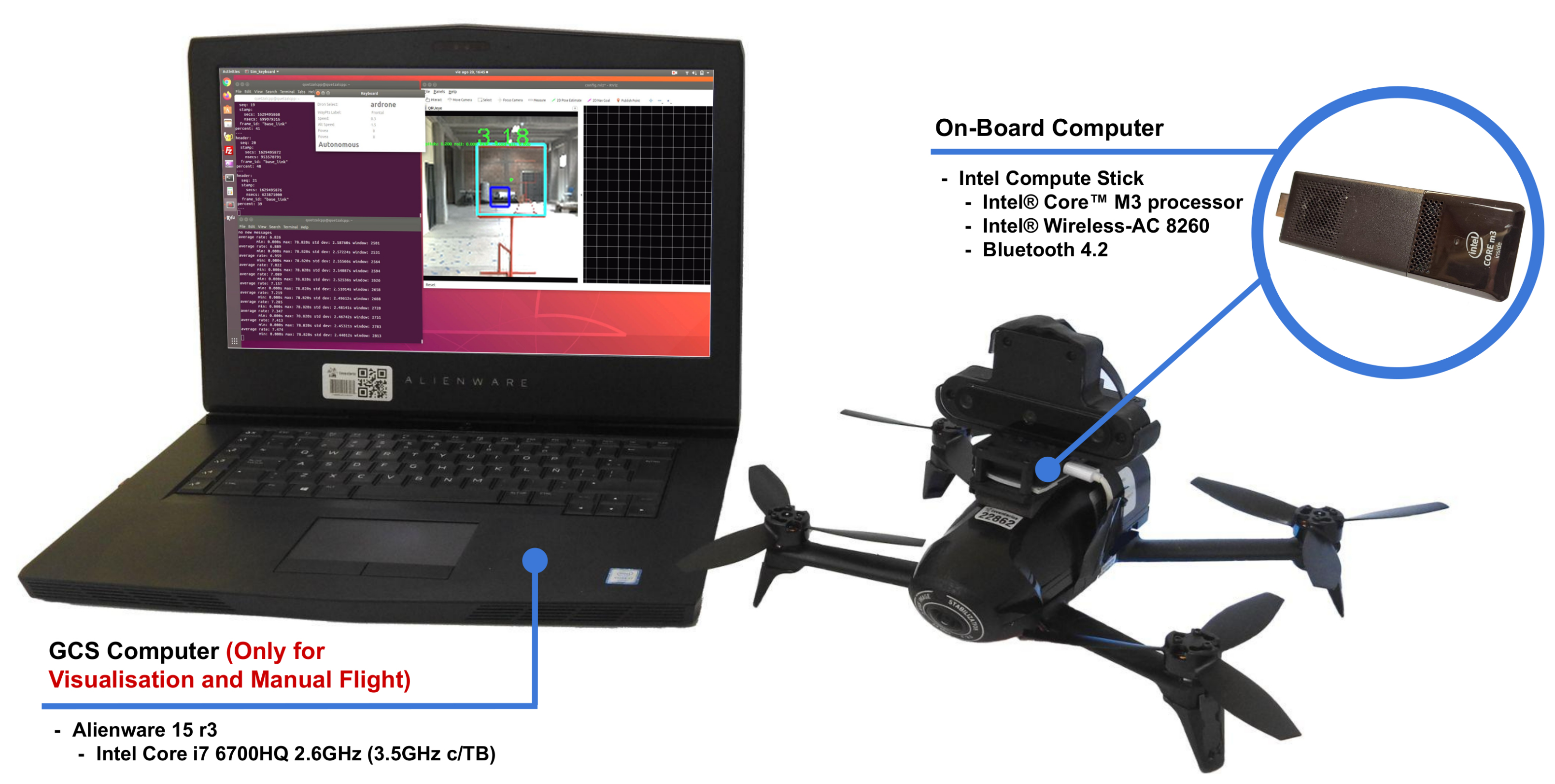 Sensors | Free Full-Text | Towards Autonomous Drone Racing without GPU  Using an OAK-D Smart Camera