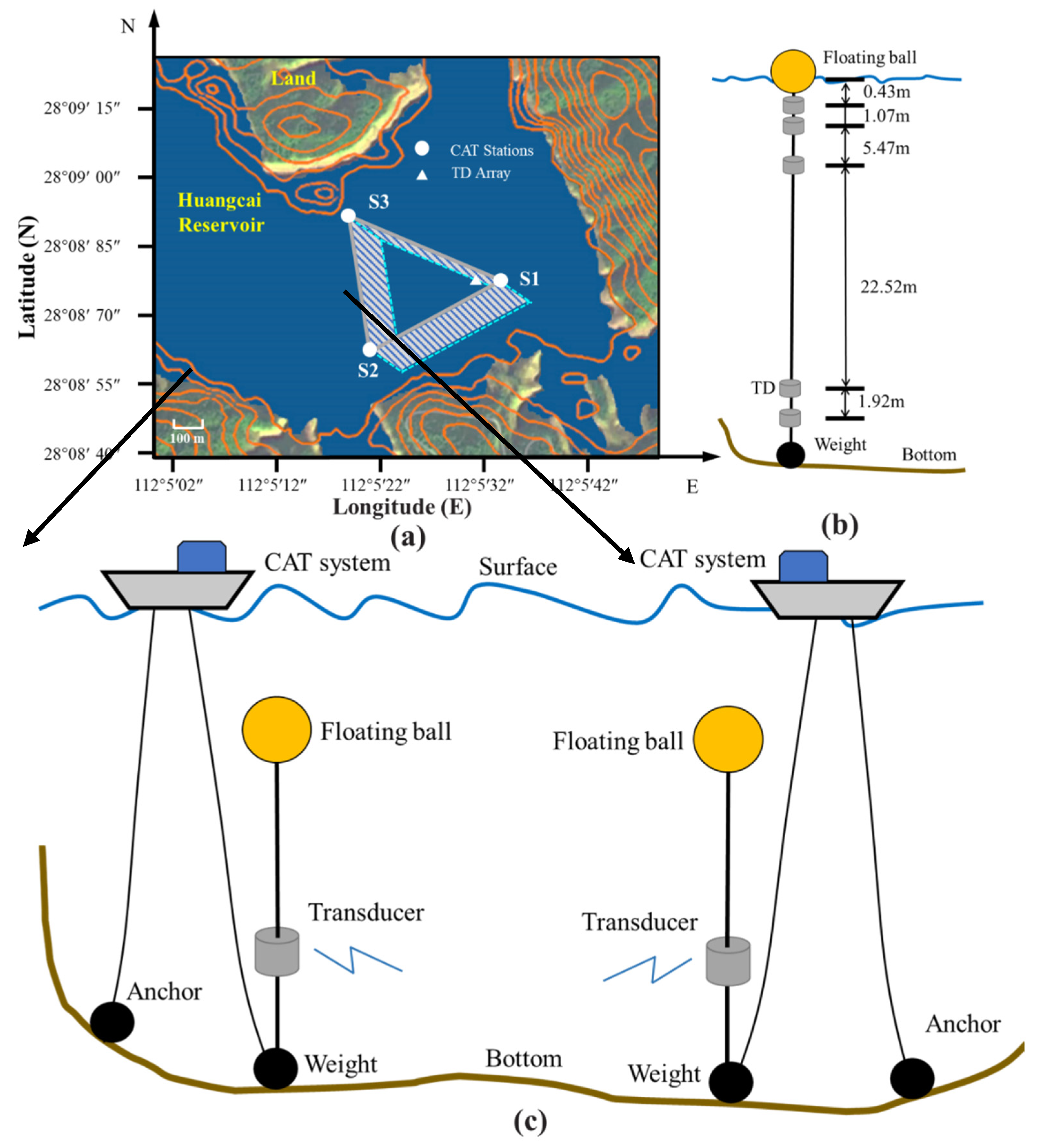 Sensors 21 07448 g002