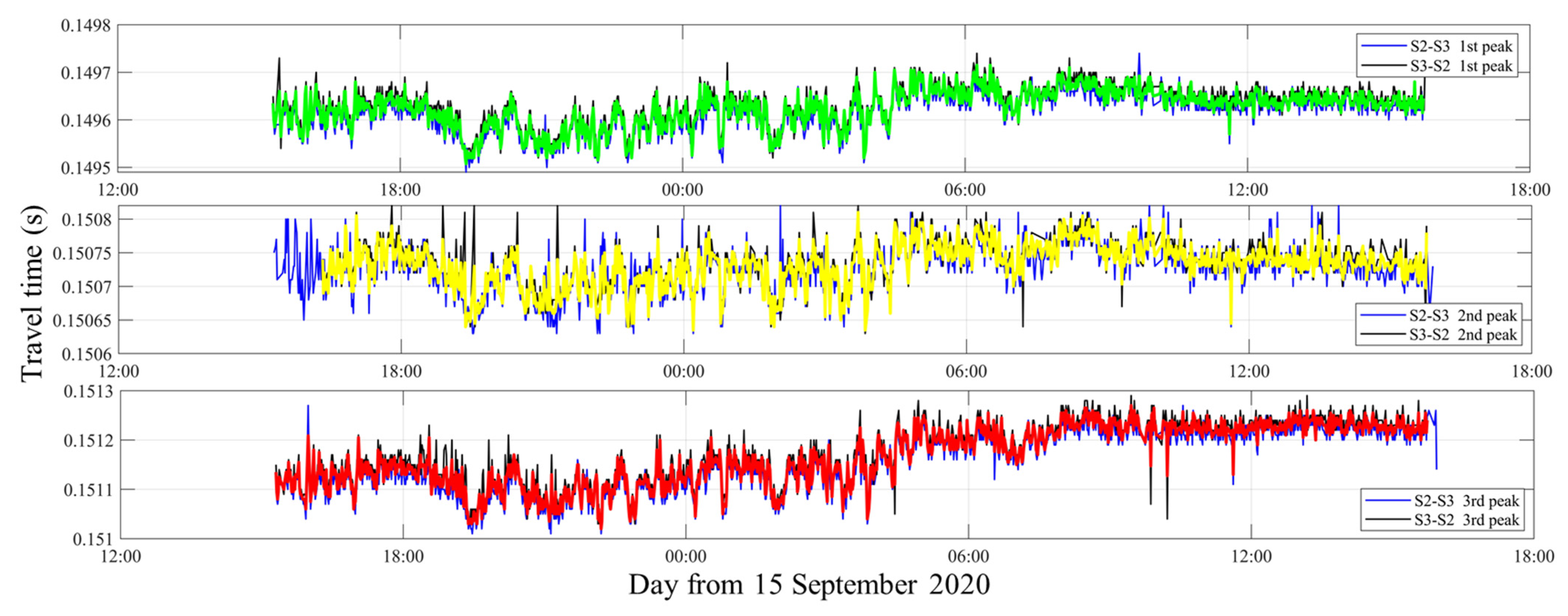 Sensors 21 07448 g003