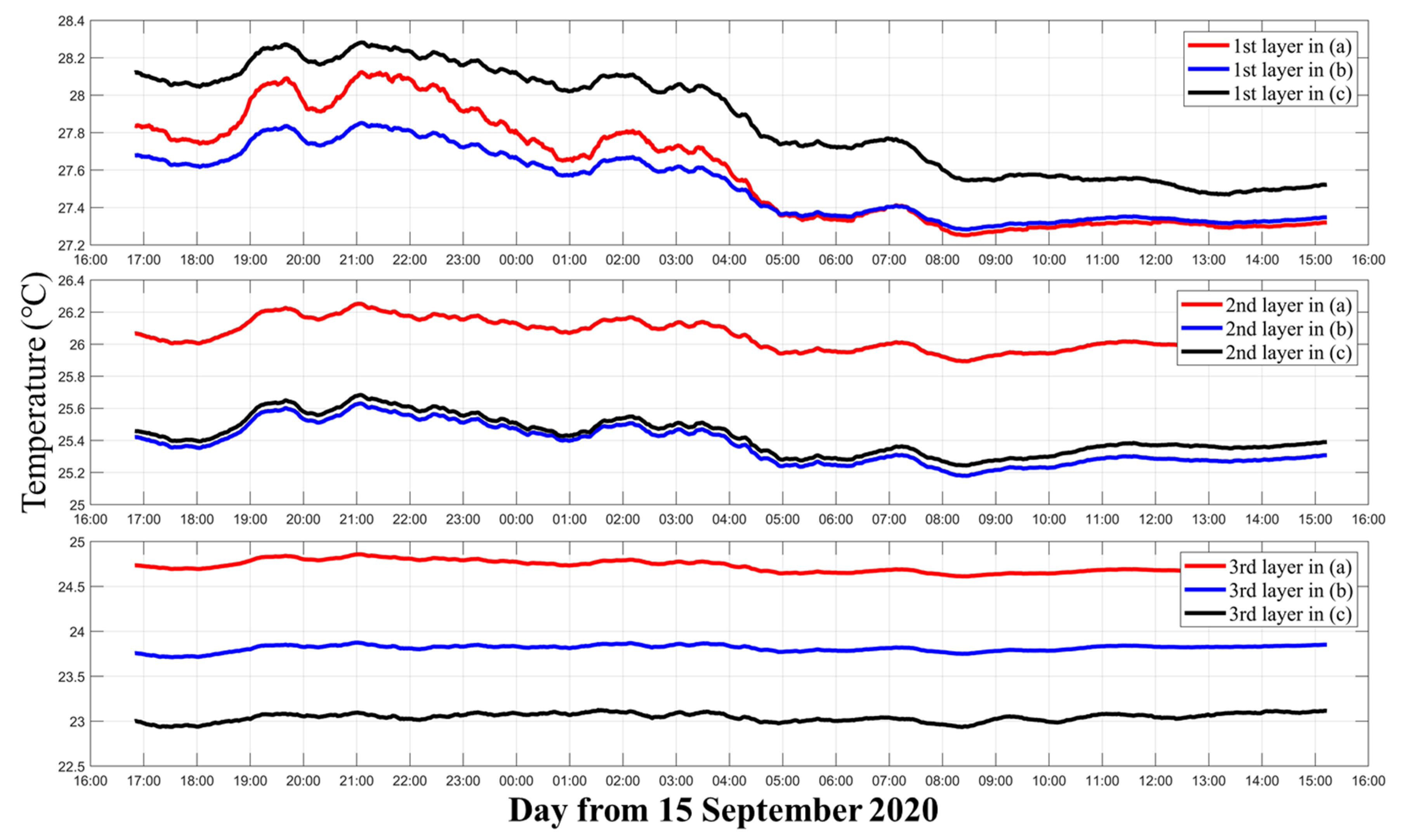 Sensors 21 07448 g007