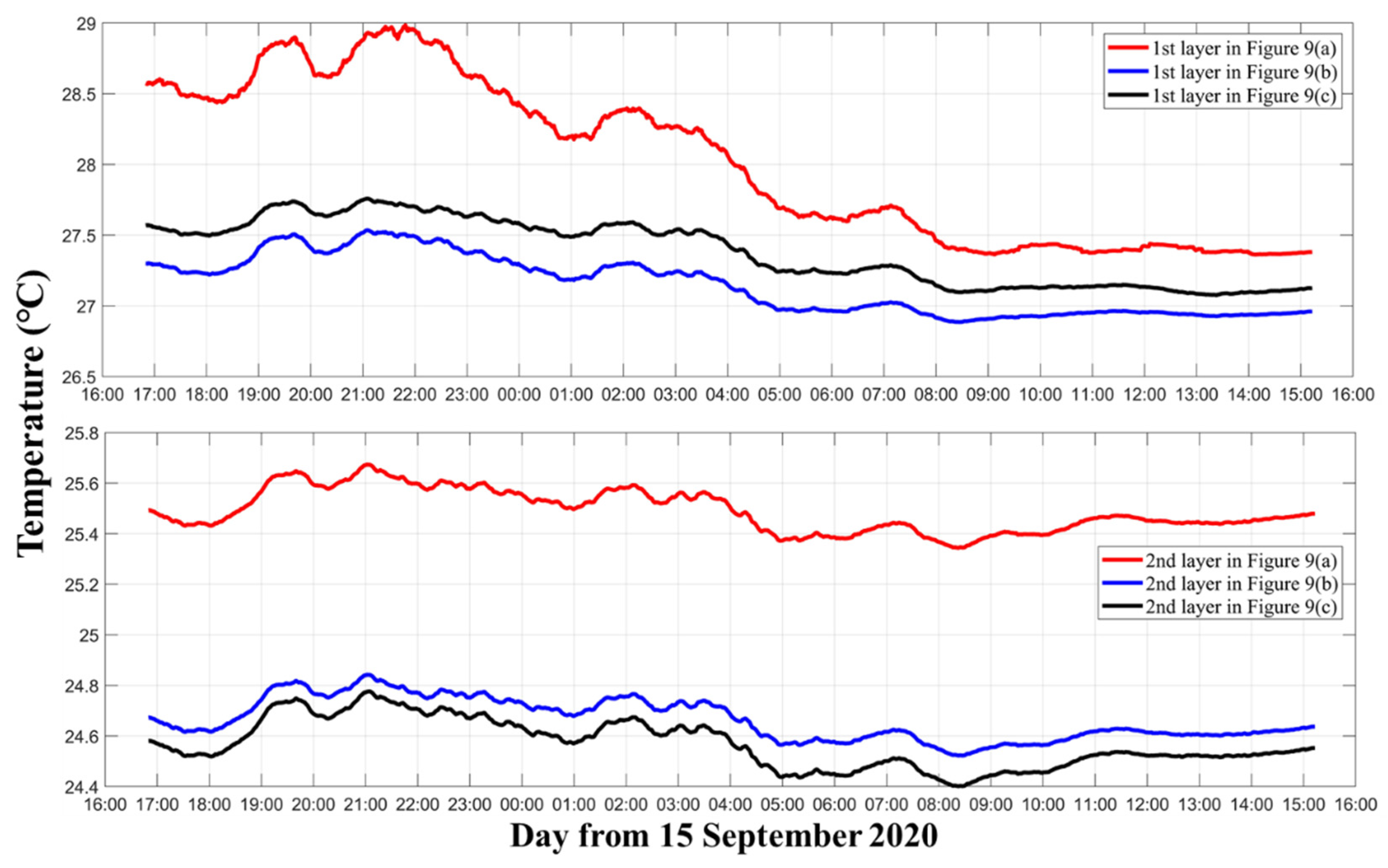 Sensors 21 07448 g010