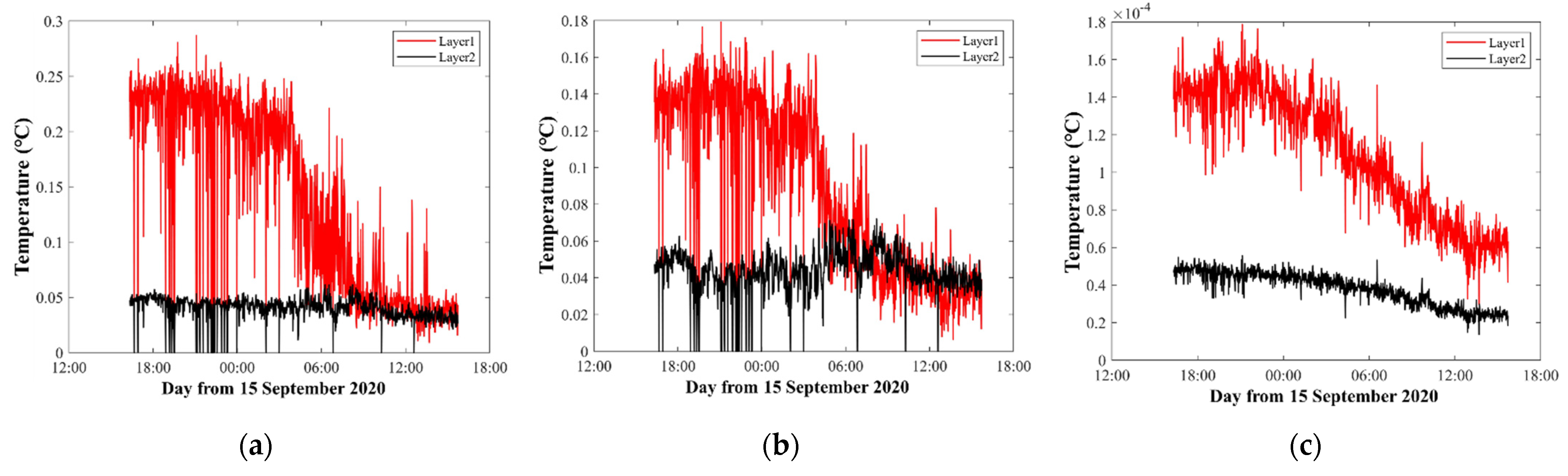 Sensors 21 07448 g011