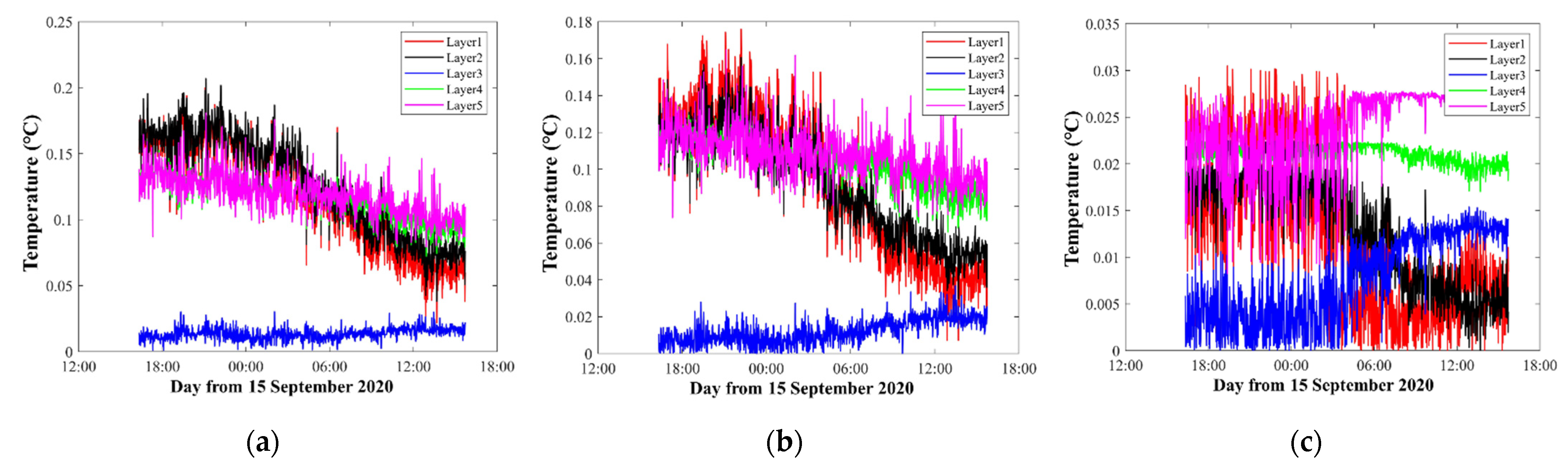 Sensors 21 07448 g014