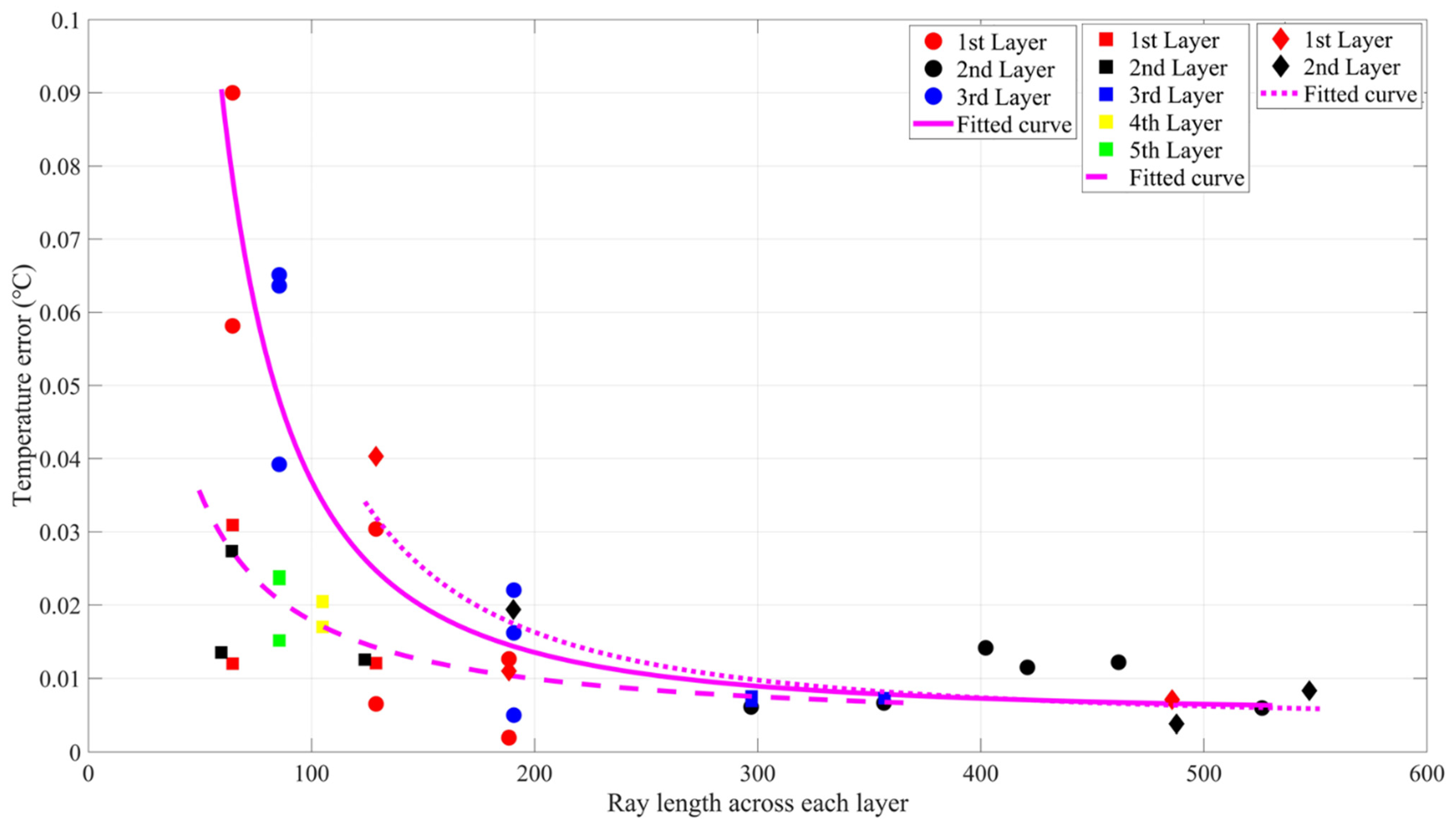 Sensors 21 07448 g017