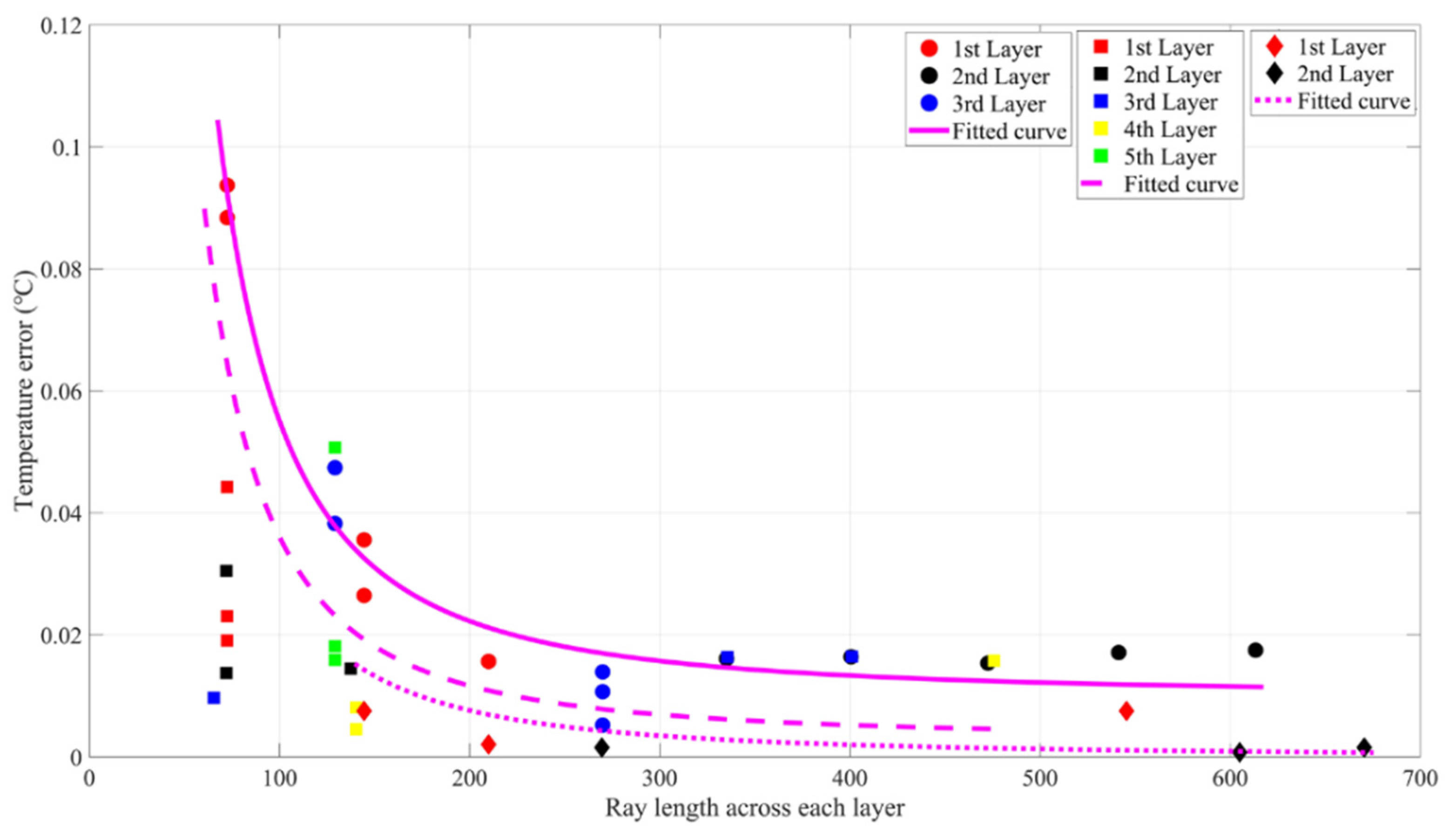 Sensors 21 07448 g019