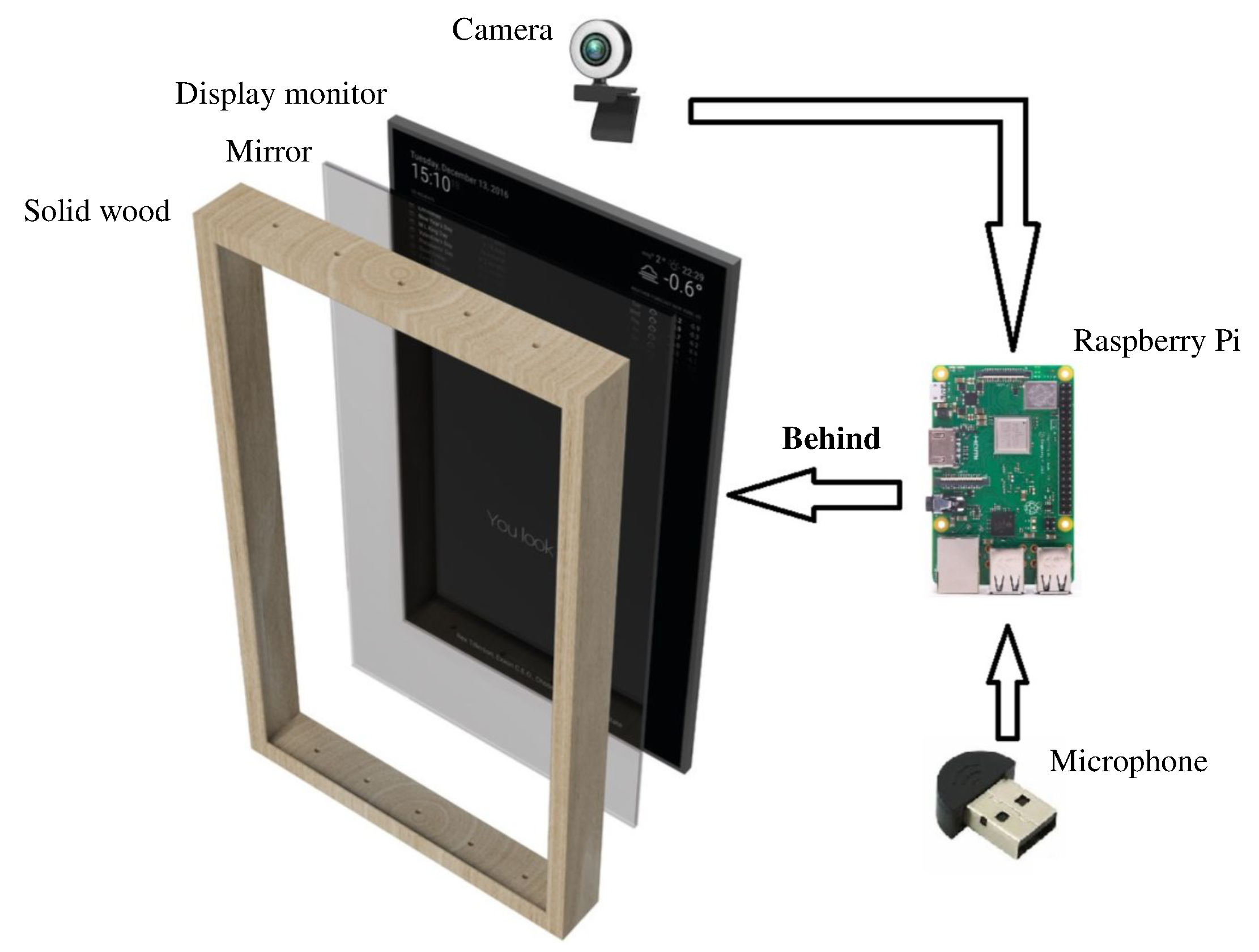 Sensors | Free Full-Text | A Smart Mirror for Emotion Monitoring in Home  Environments