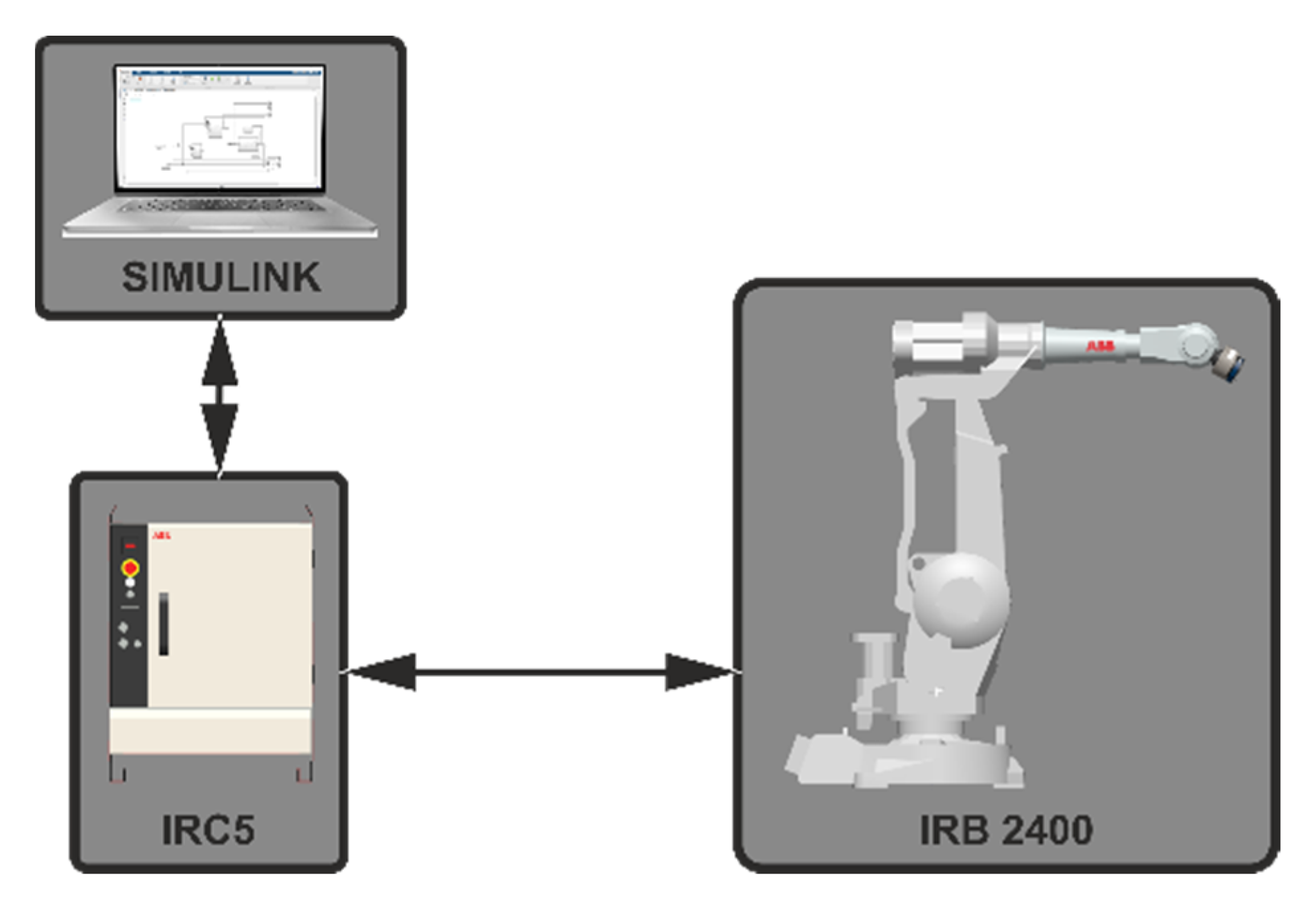 Sensors | Free Full-Text | EGM Toolbox—Interface for Controlling ABB Robots  in Simulink | HTML