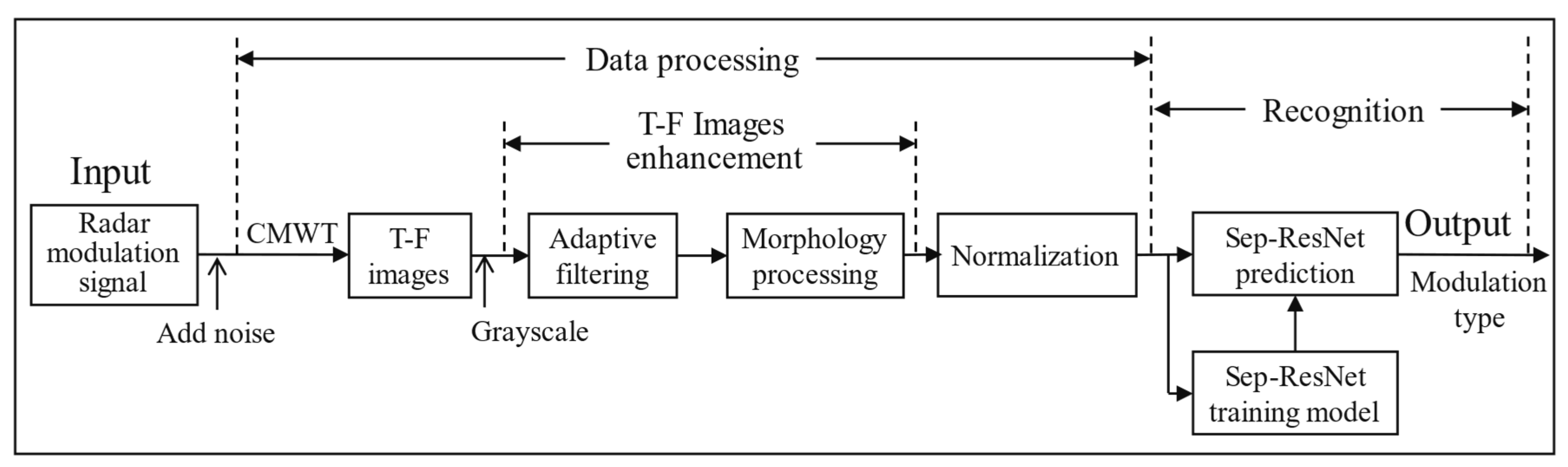 Sensors 21 07474 g001