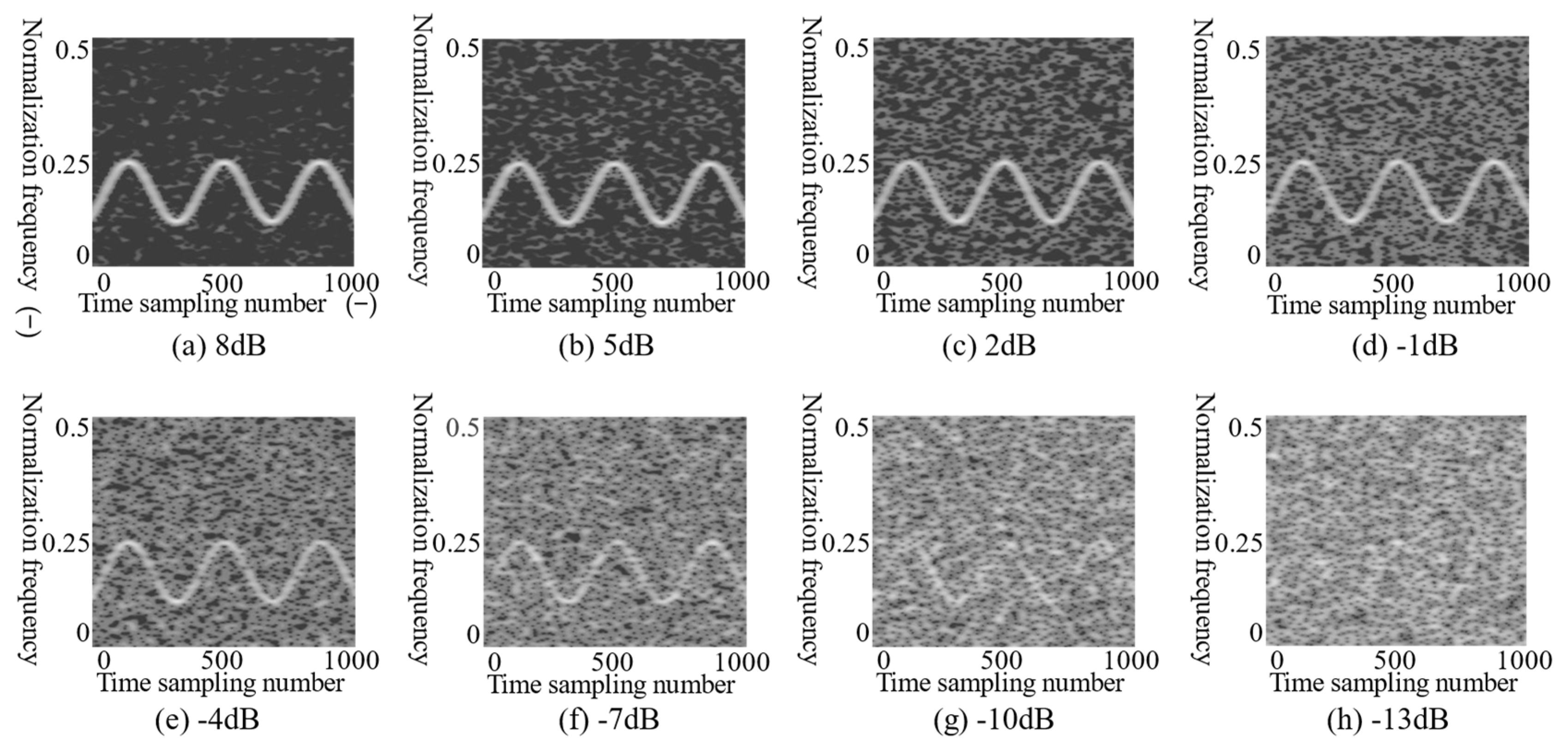 Sensors 21 07474 g007