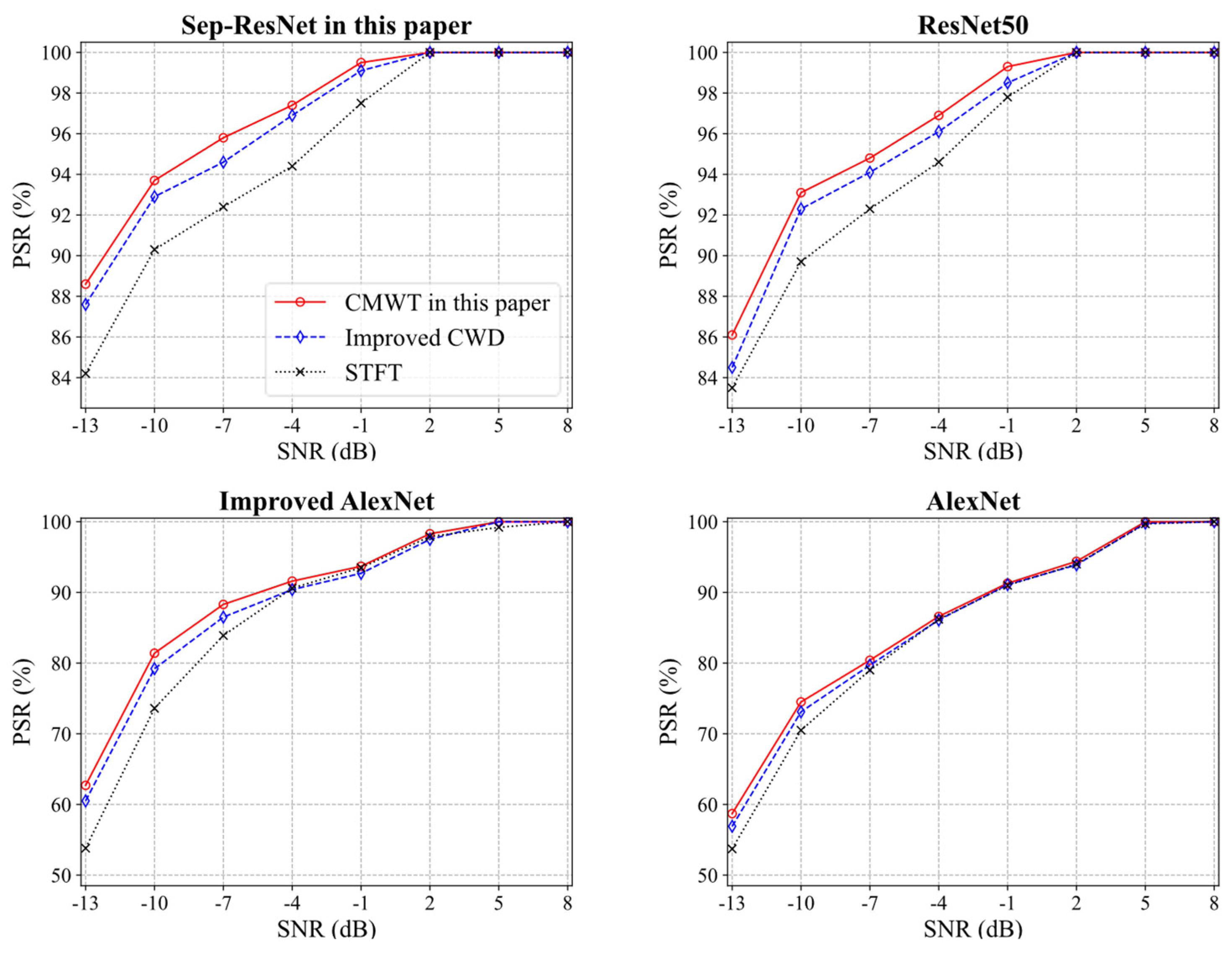 Sensors 21 07474 g008