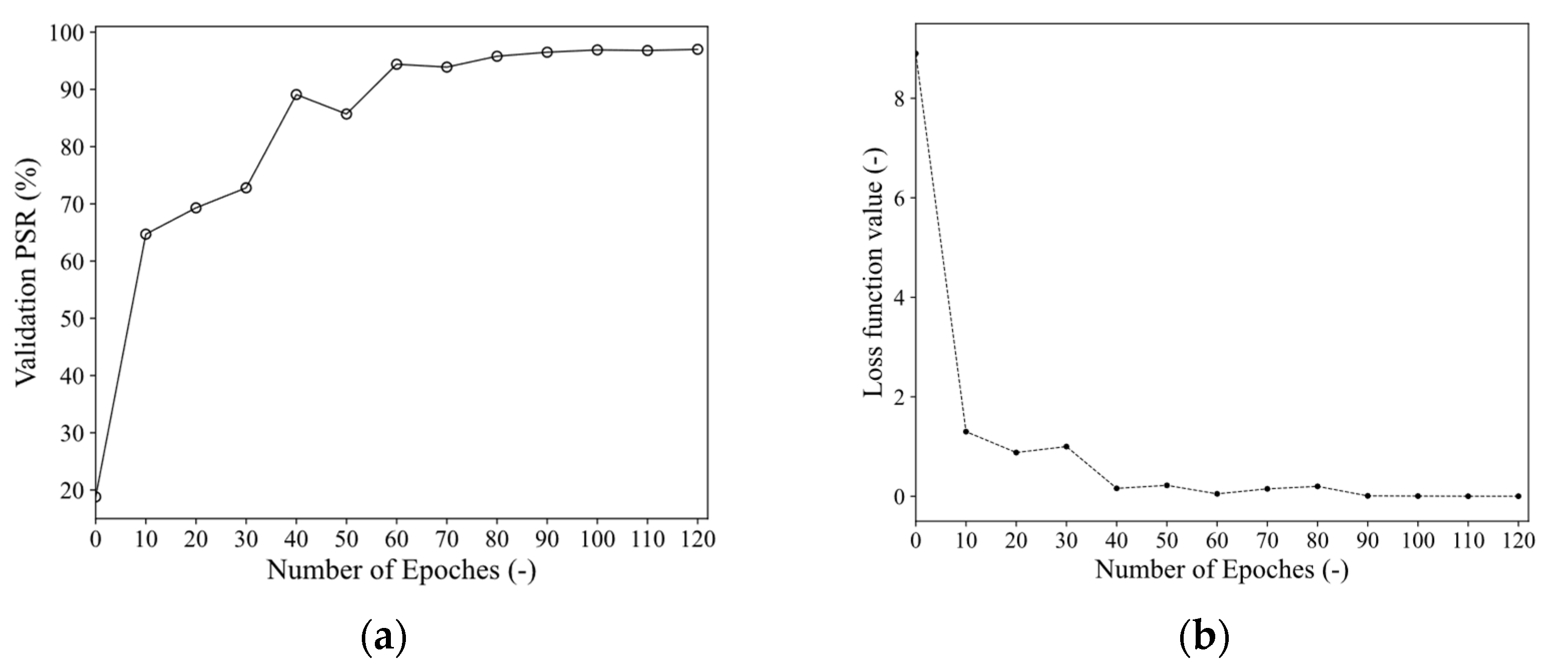 Sensors 21 07474 g009