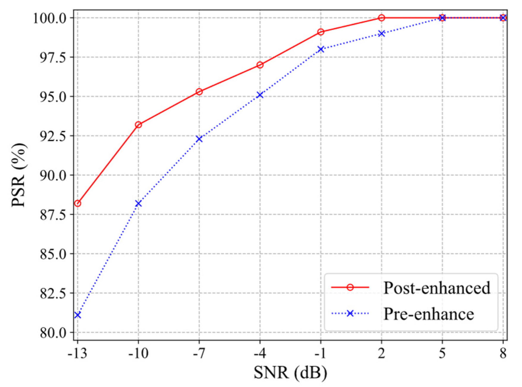 Sensors 21 07474 g014