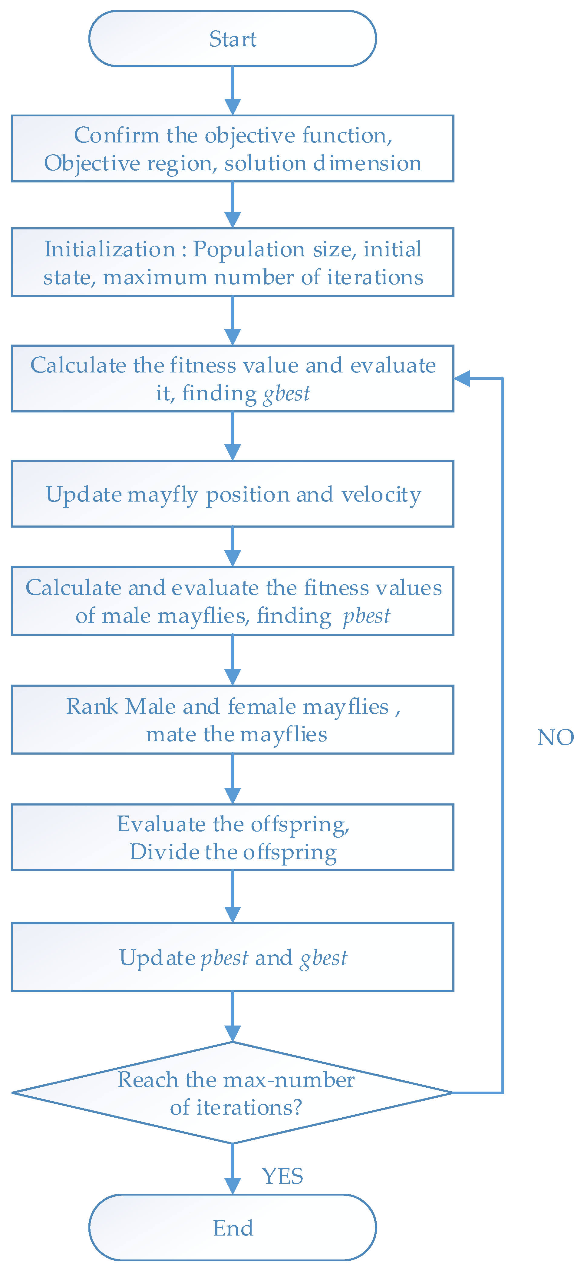 Sensors 21 07484 g002