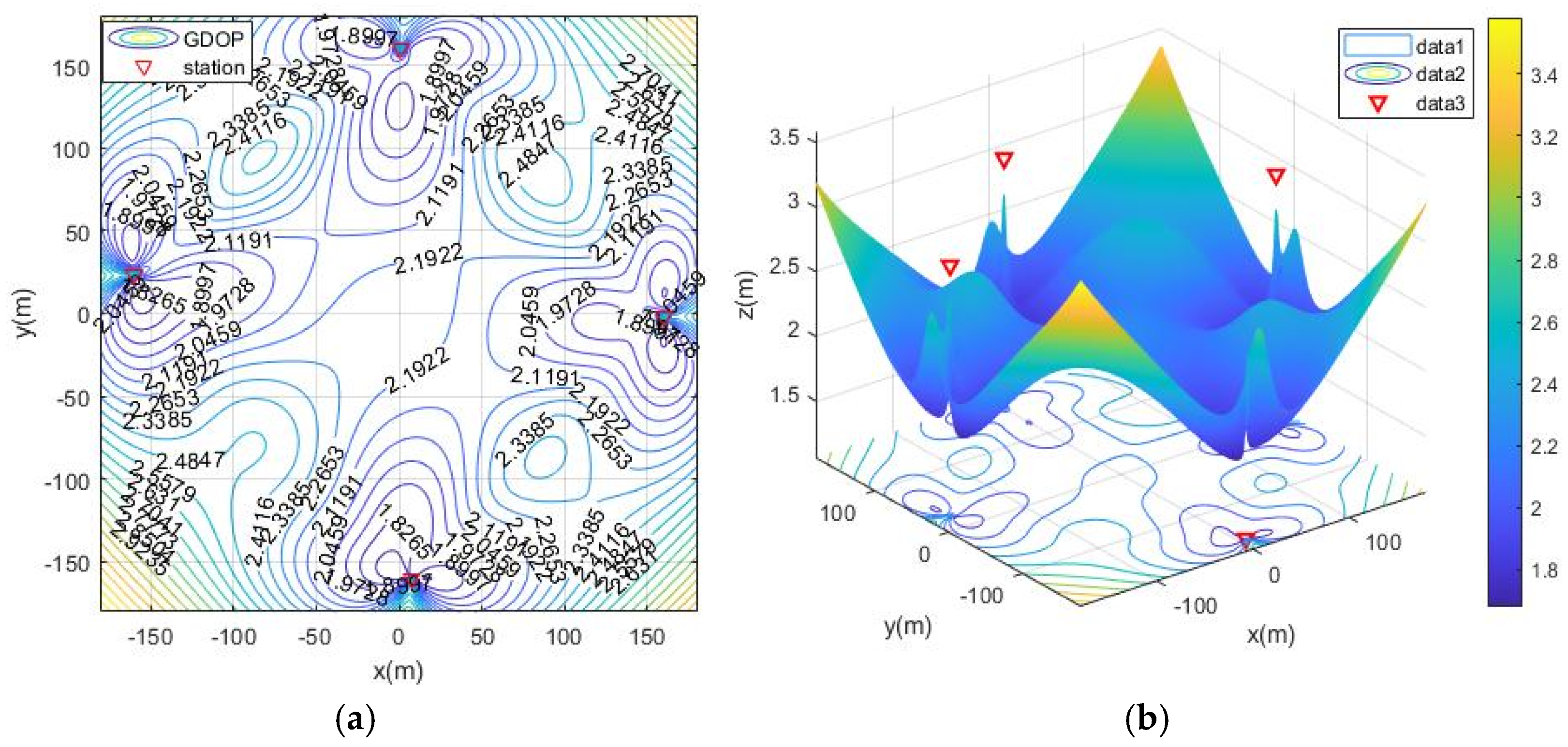 Sensors 21 07484 g007