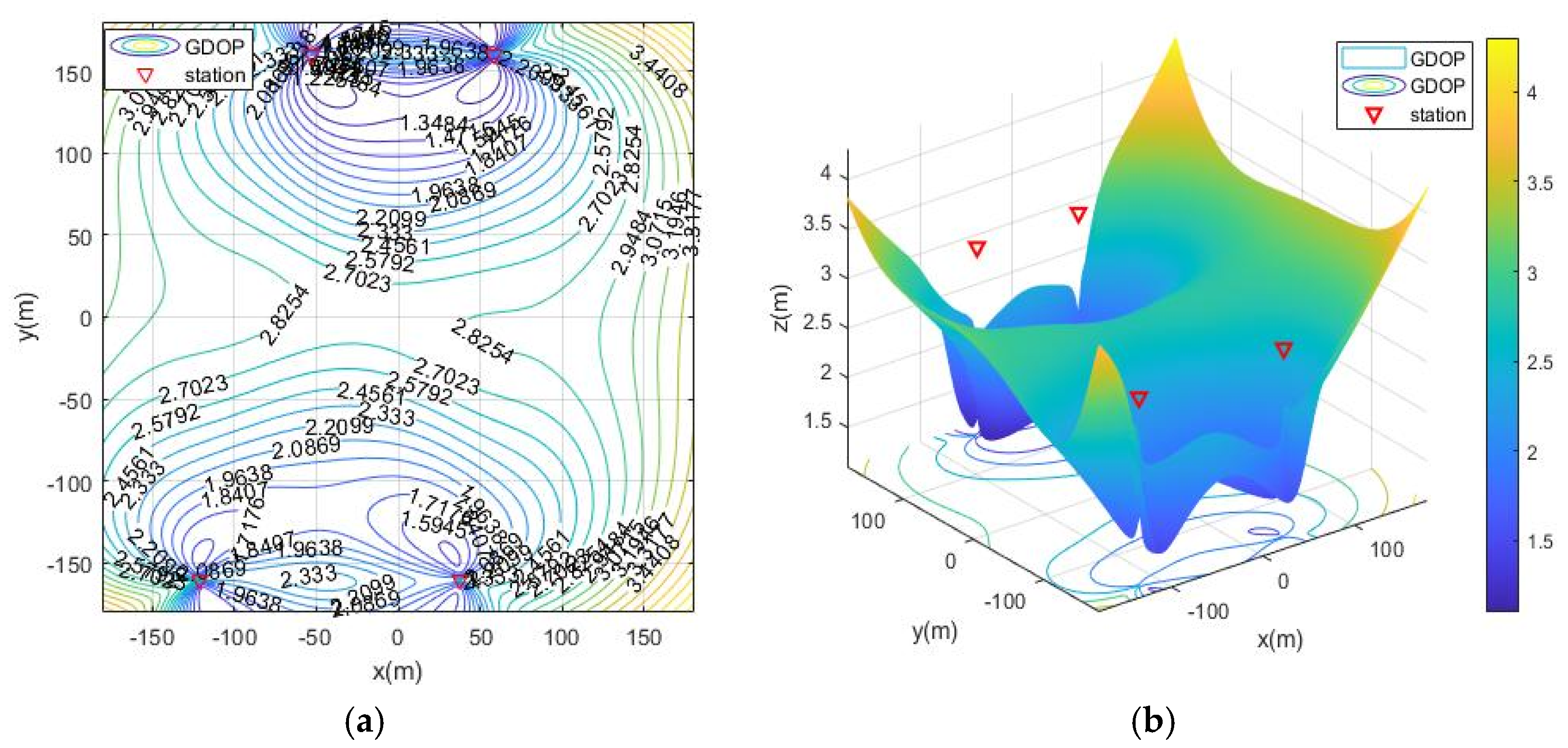 Sensors 21 07484 g008