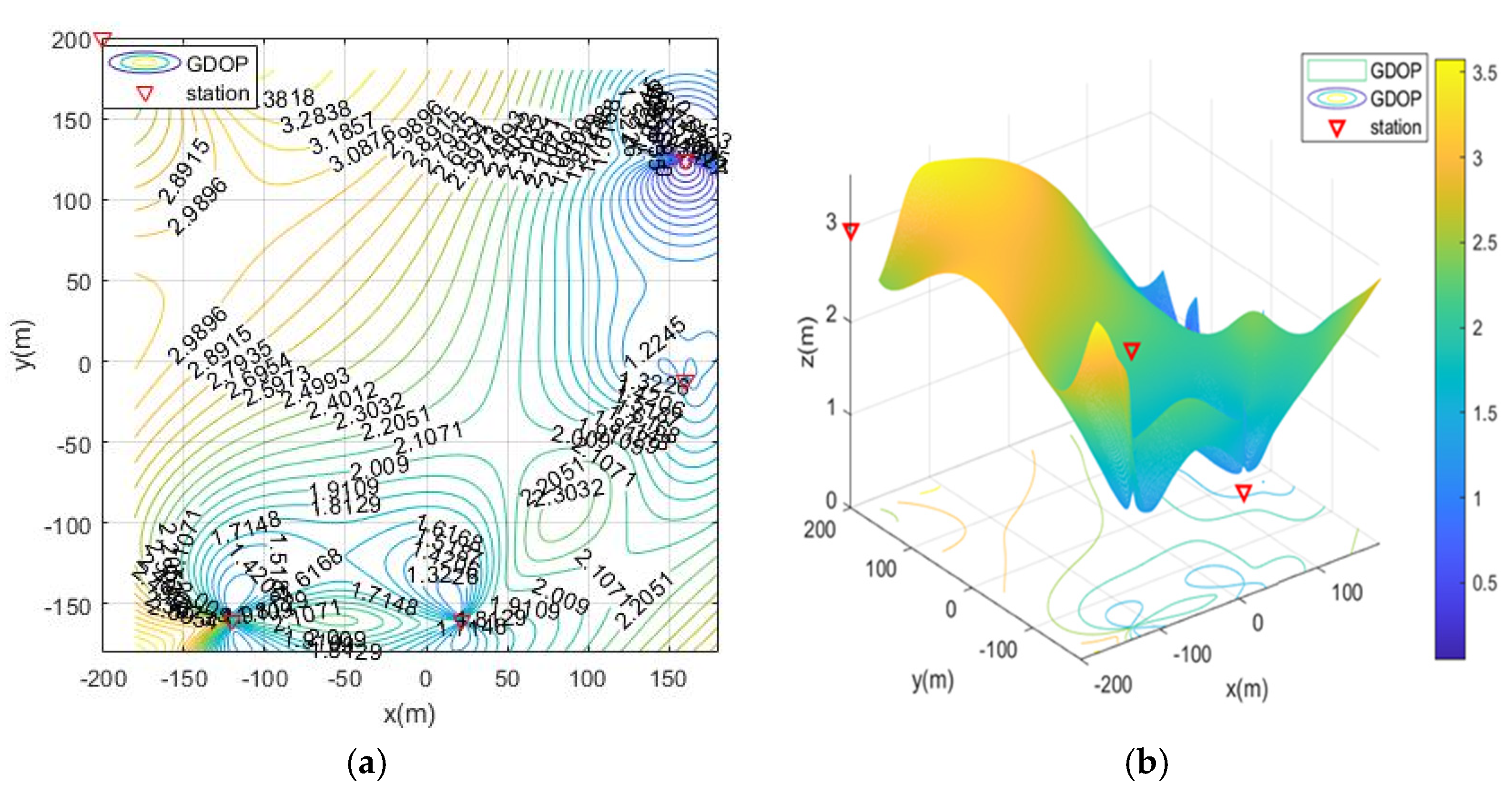 Sensors 21 07484 g013