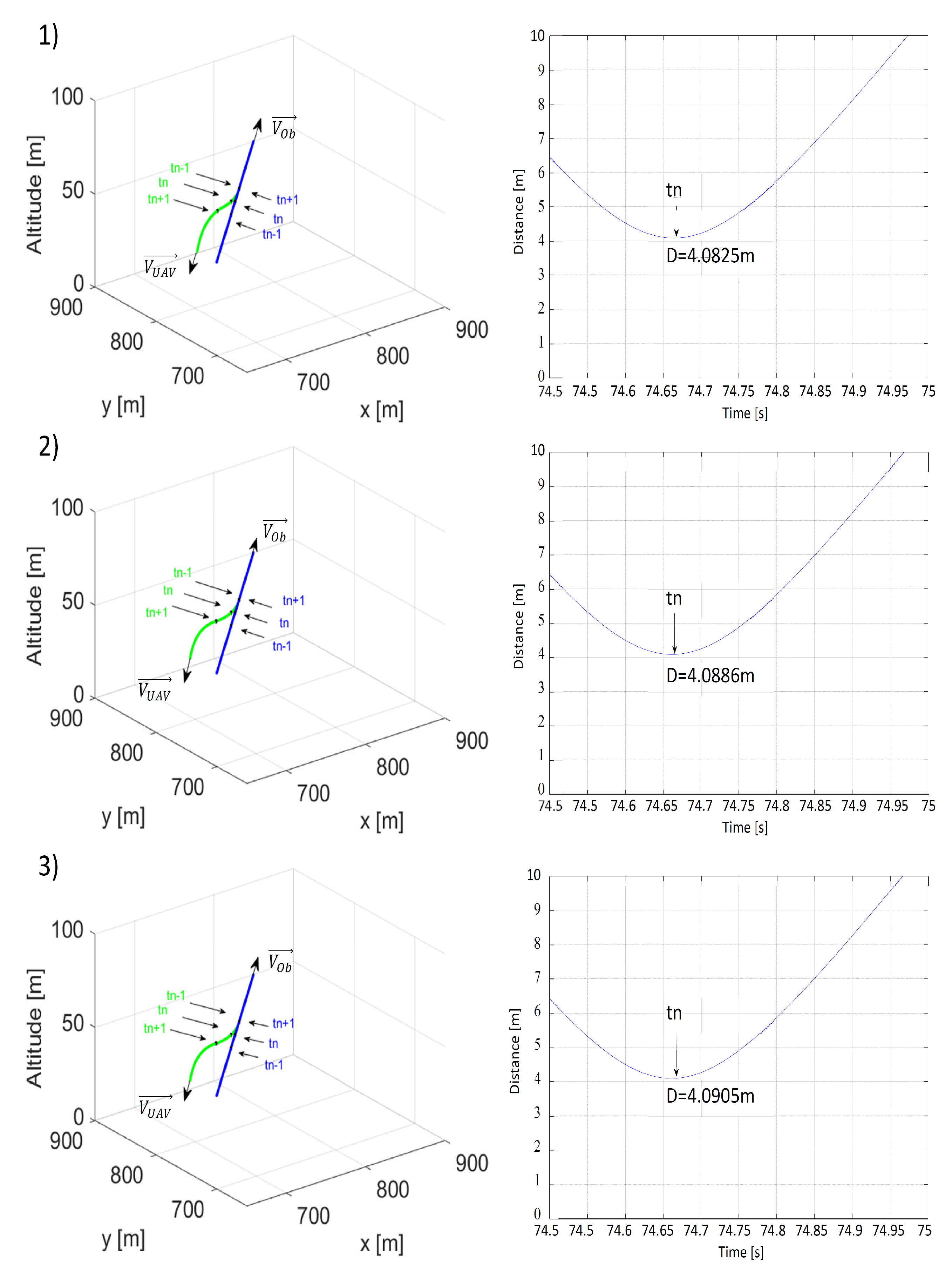 Sensors 21 07495 g006