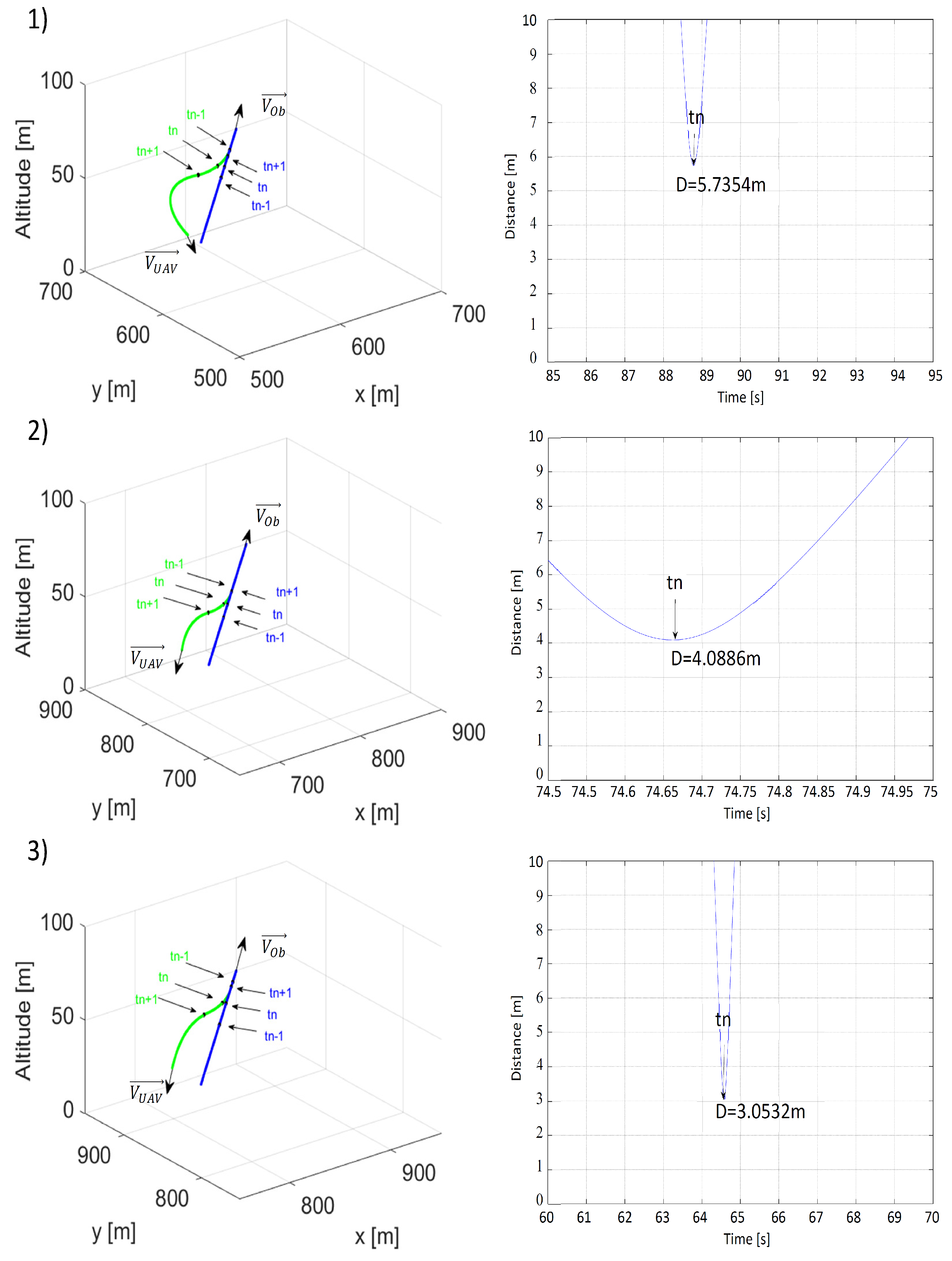 Sensors 21 07495 g008
