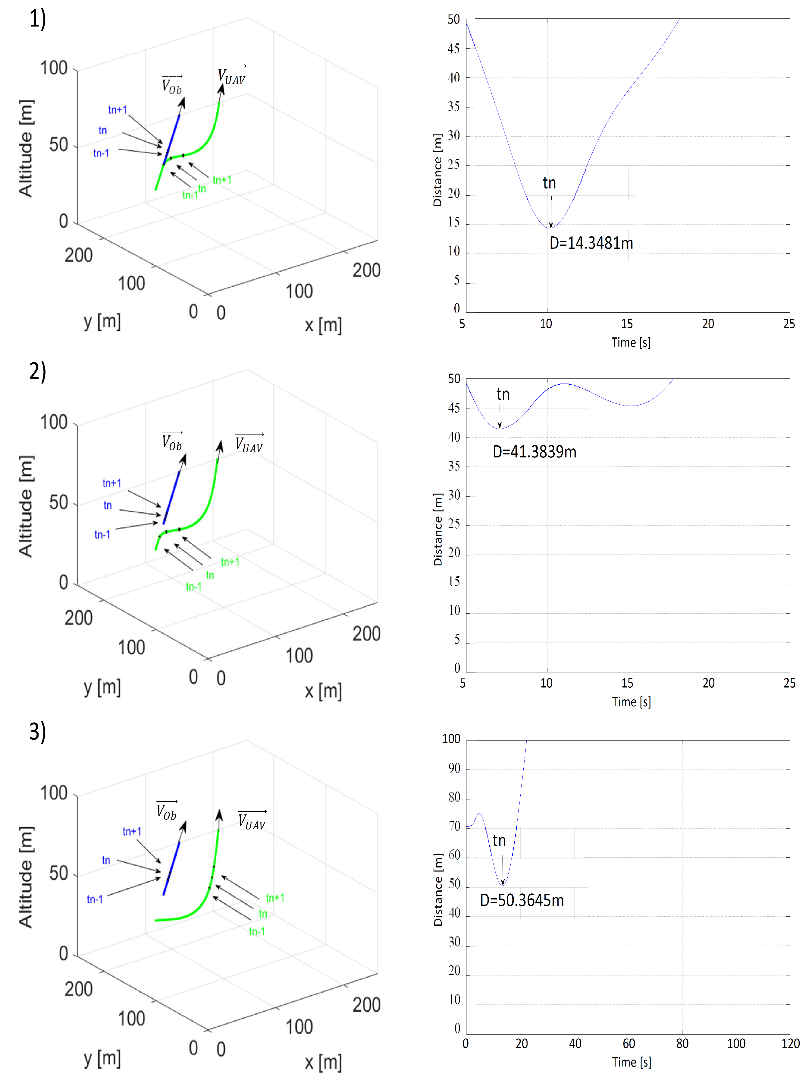 Sensors 21 07495 g010