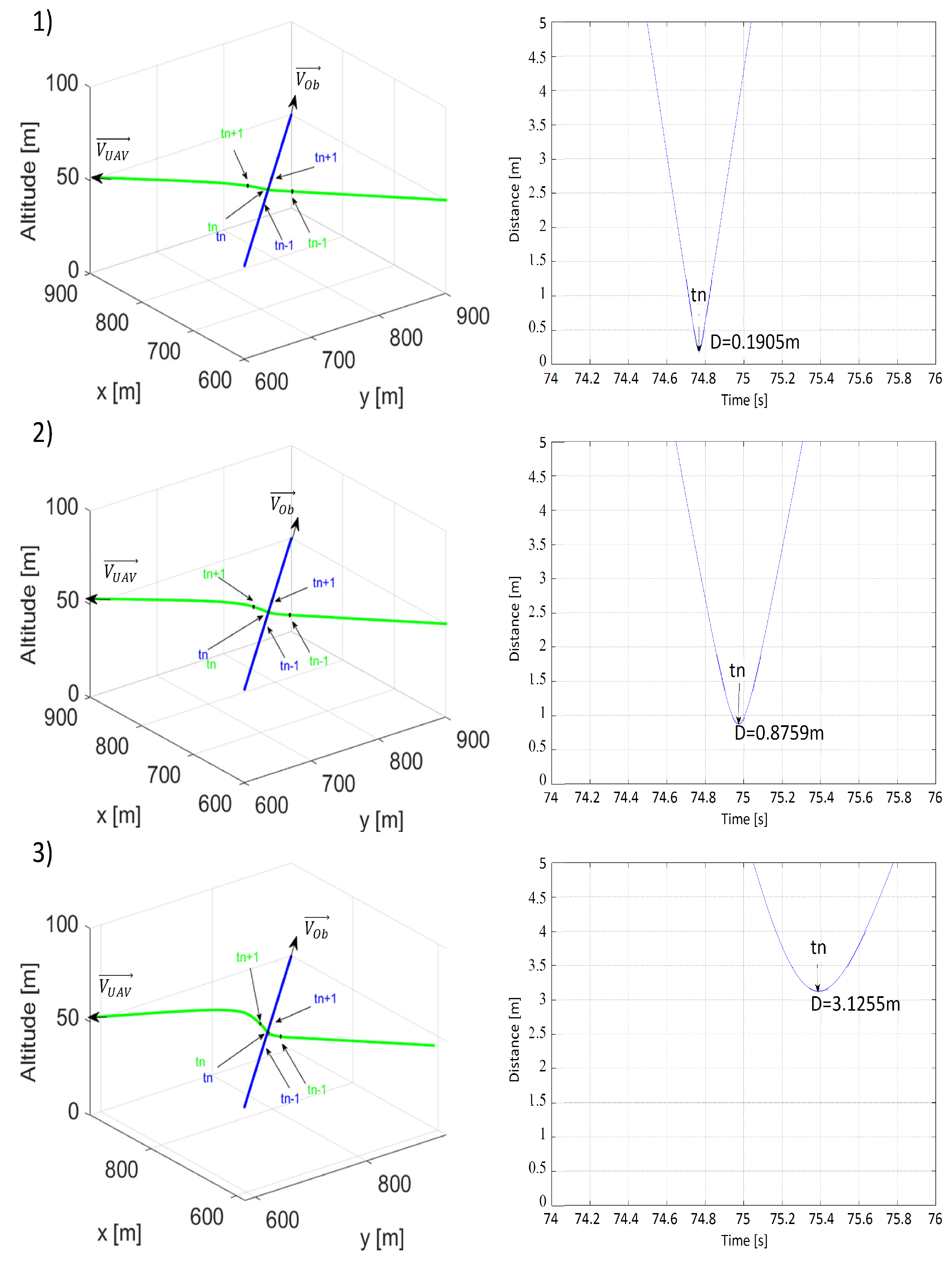 Sensors 21 07495 g012