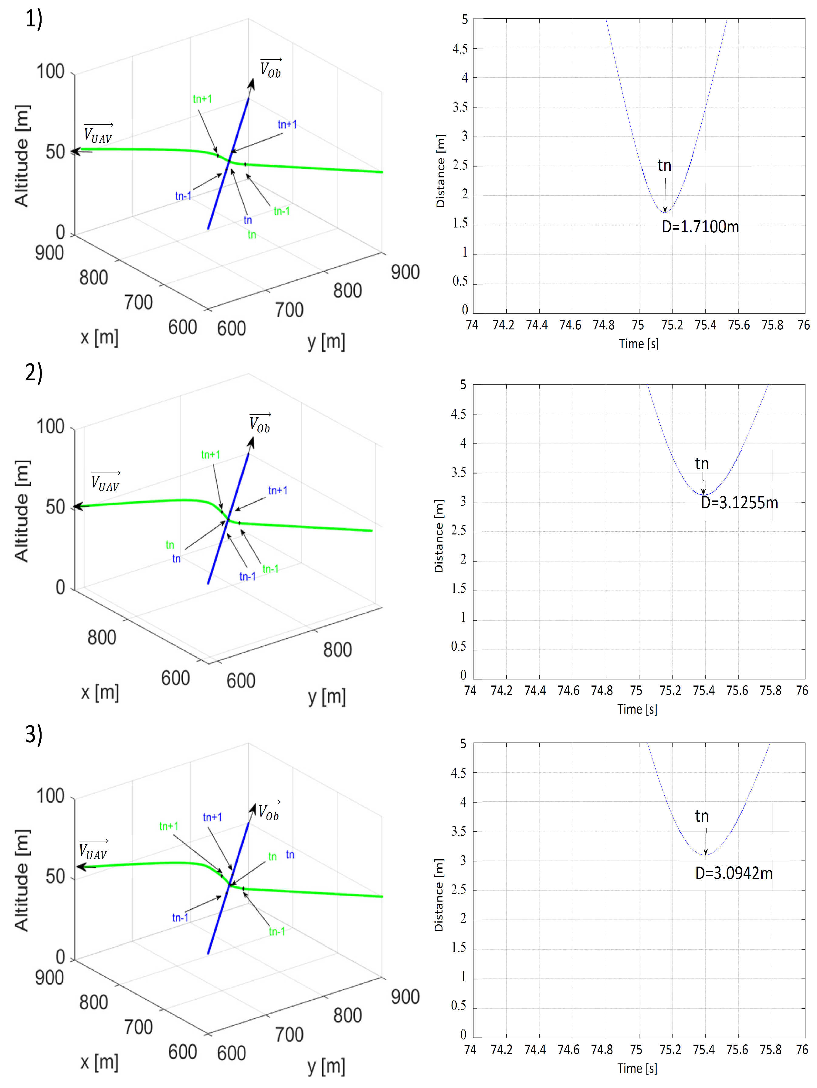Sensors 21 07495 g013