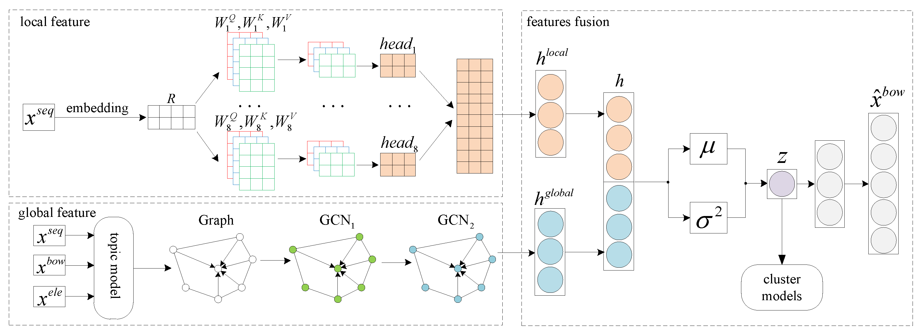 Sensors 21 07501 g002