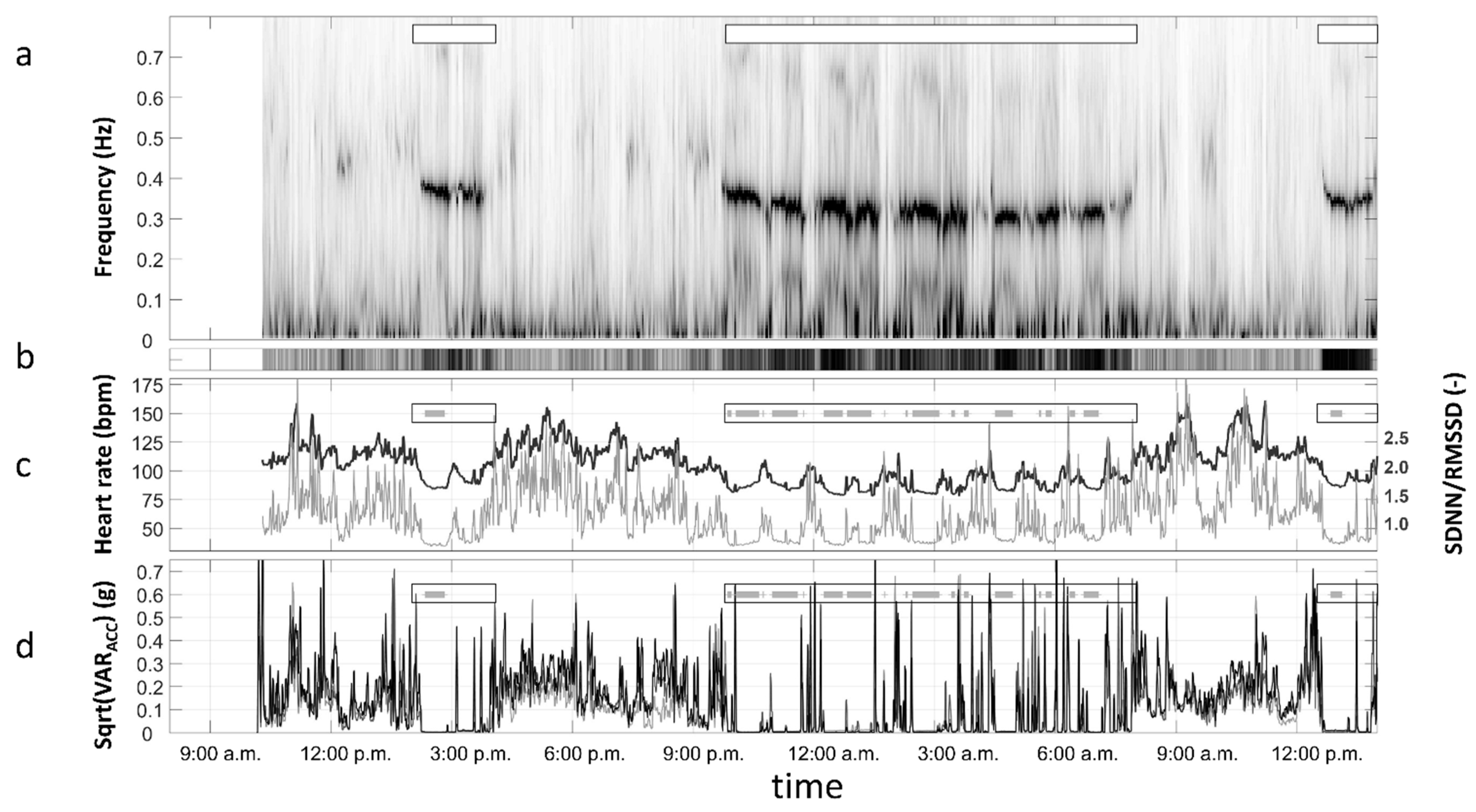 Sensors 21 07515 g0a1