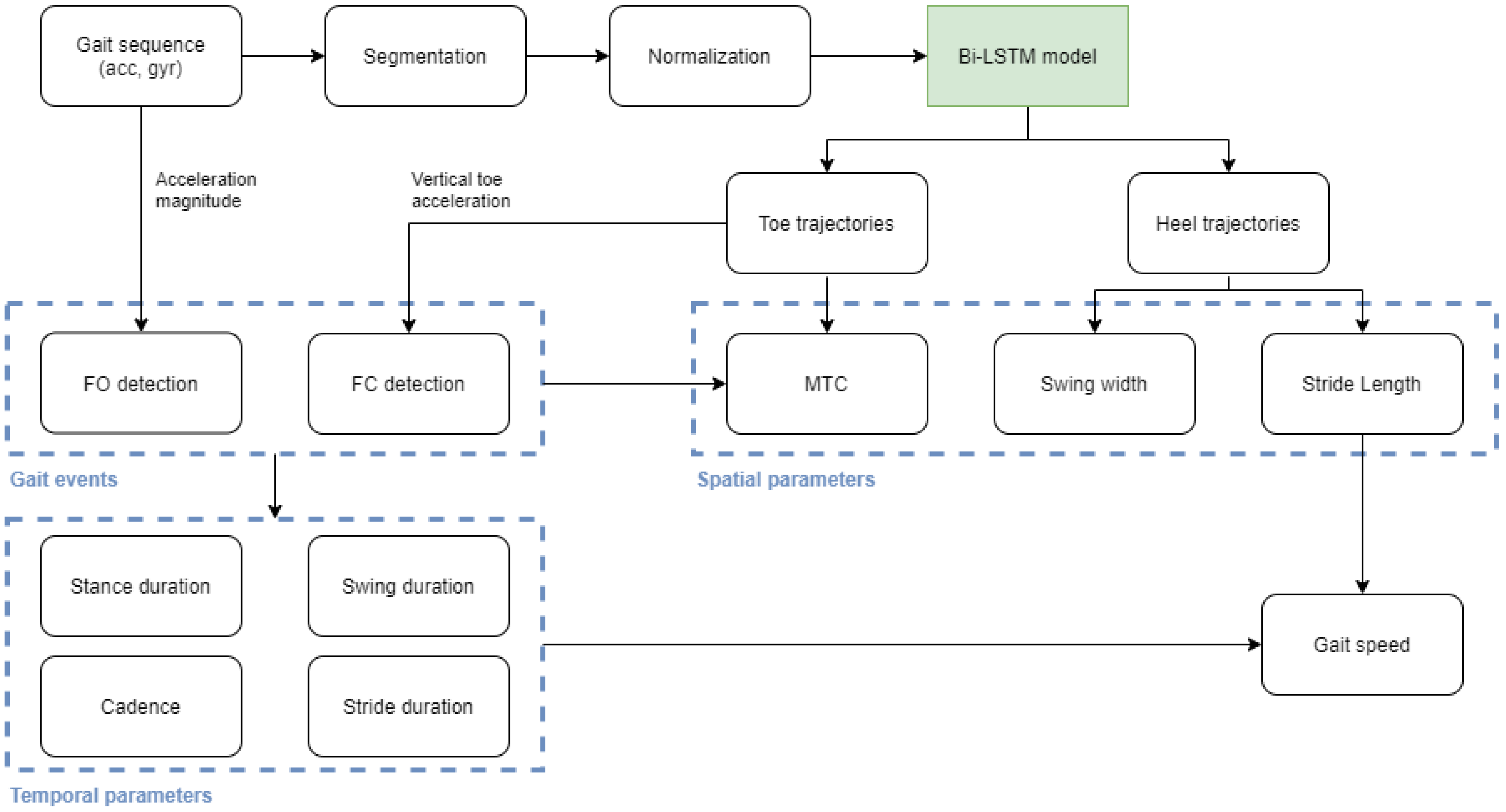 Sensors 21 07517 g006