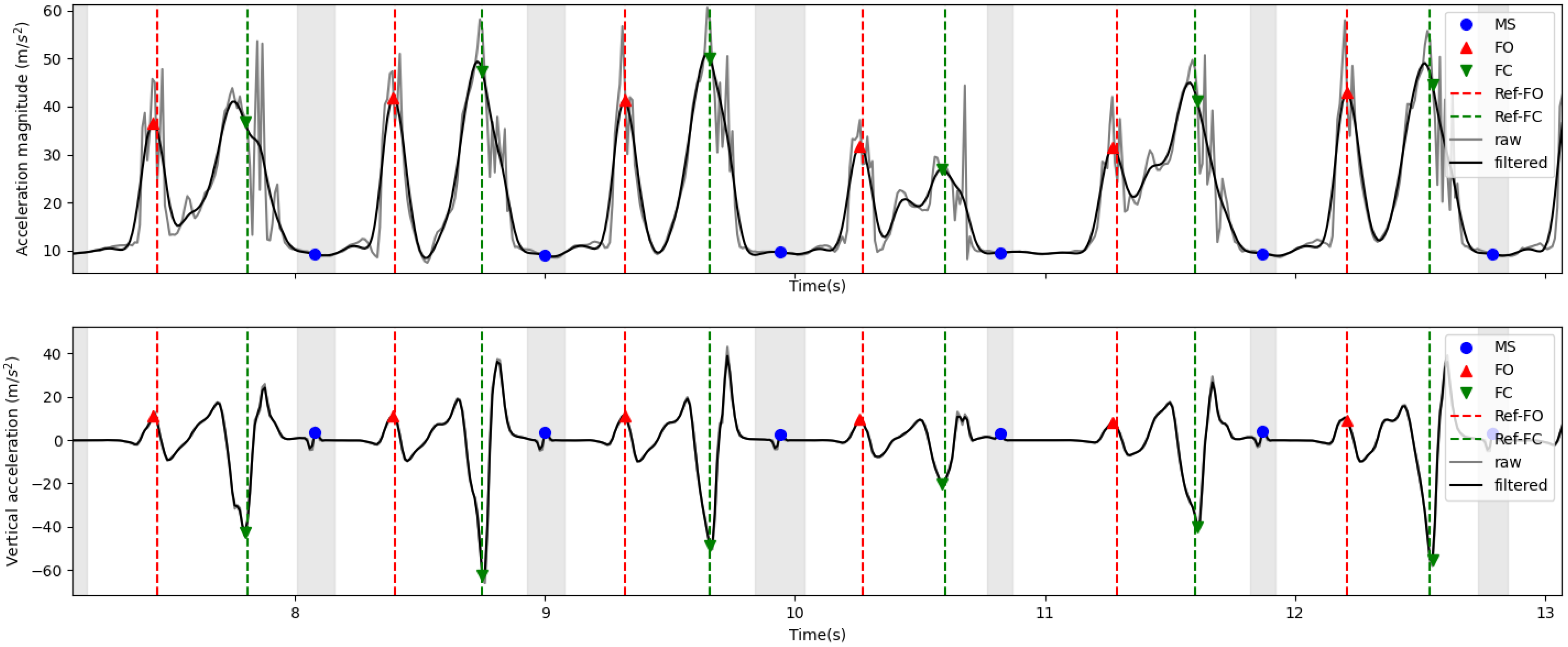 Sensors 21 07517 g007