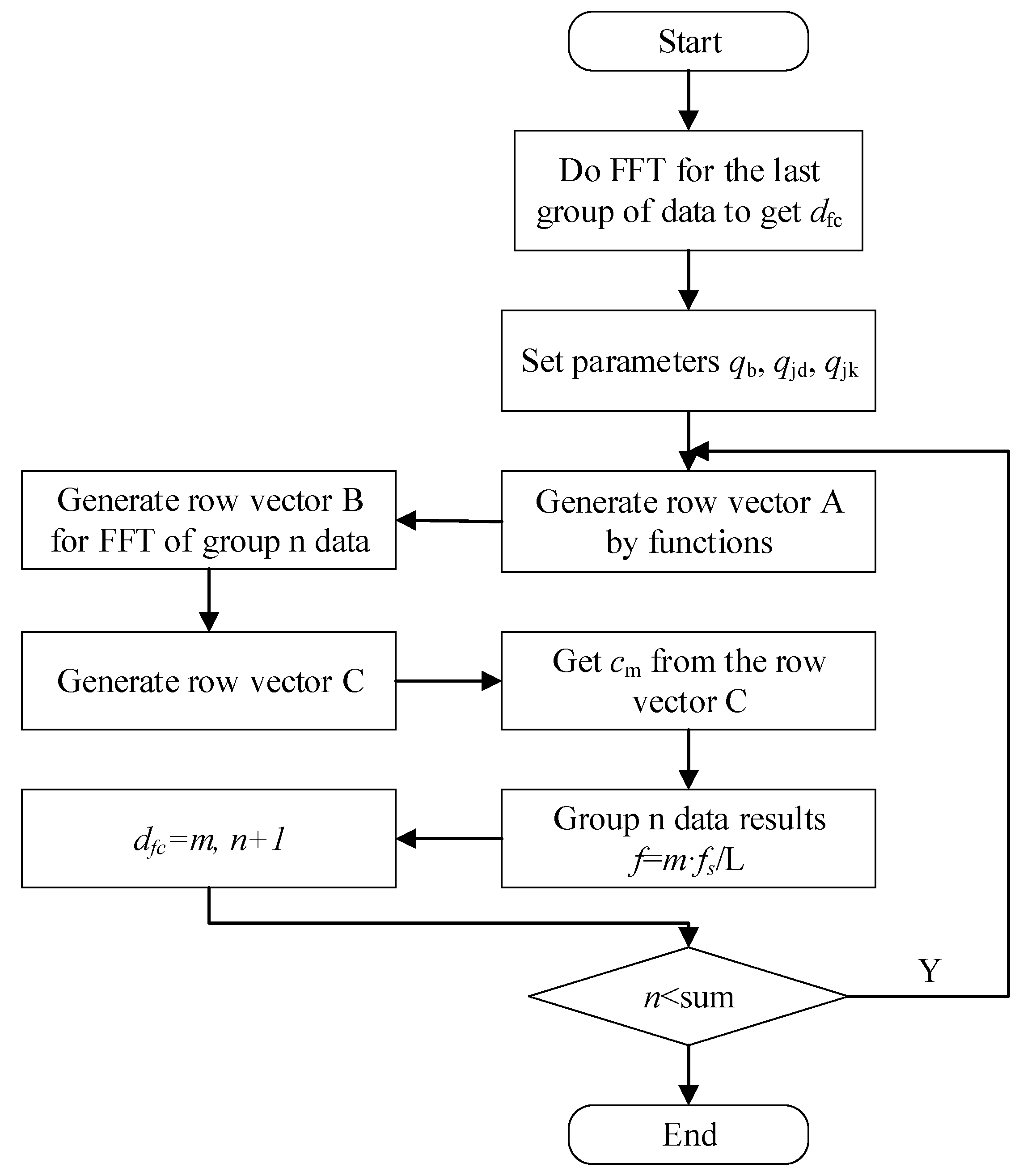 Sensors 21 07520 g004