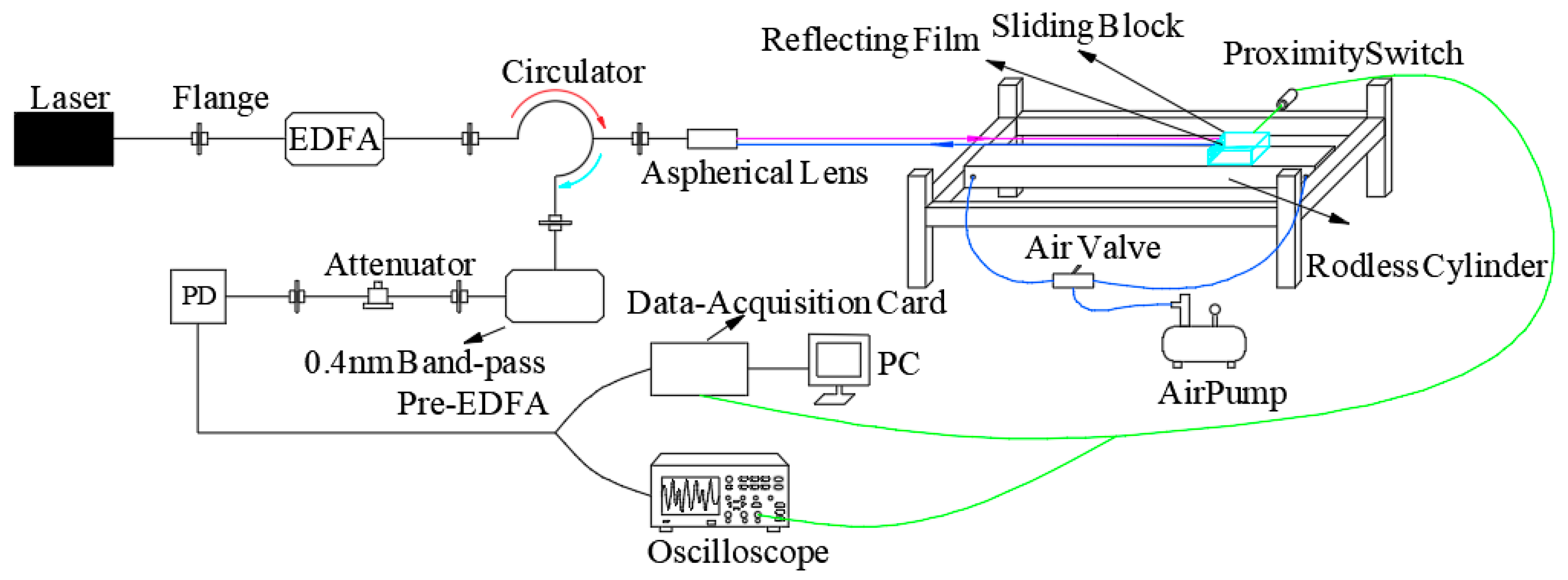 Sensors 21 07520 g005