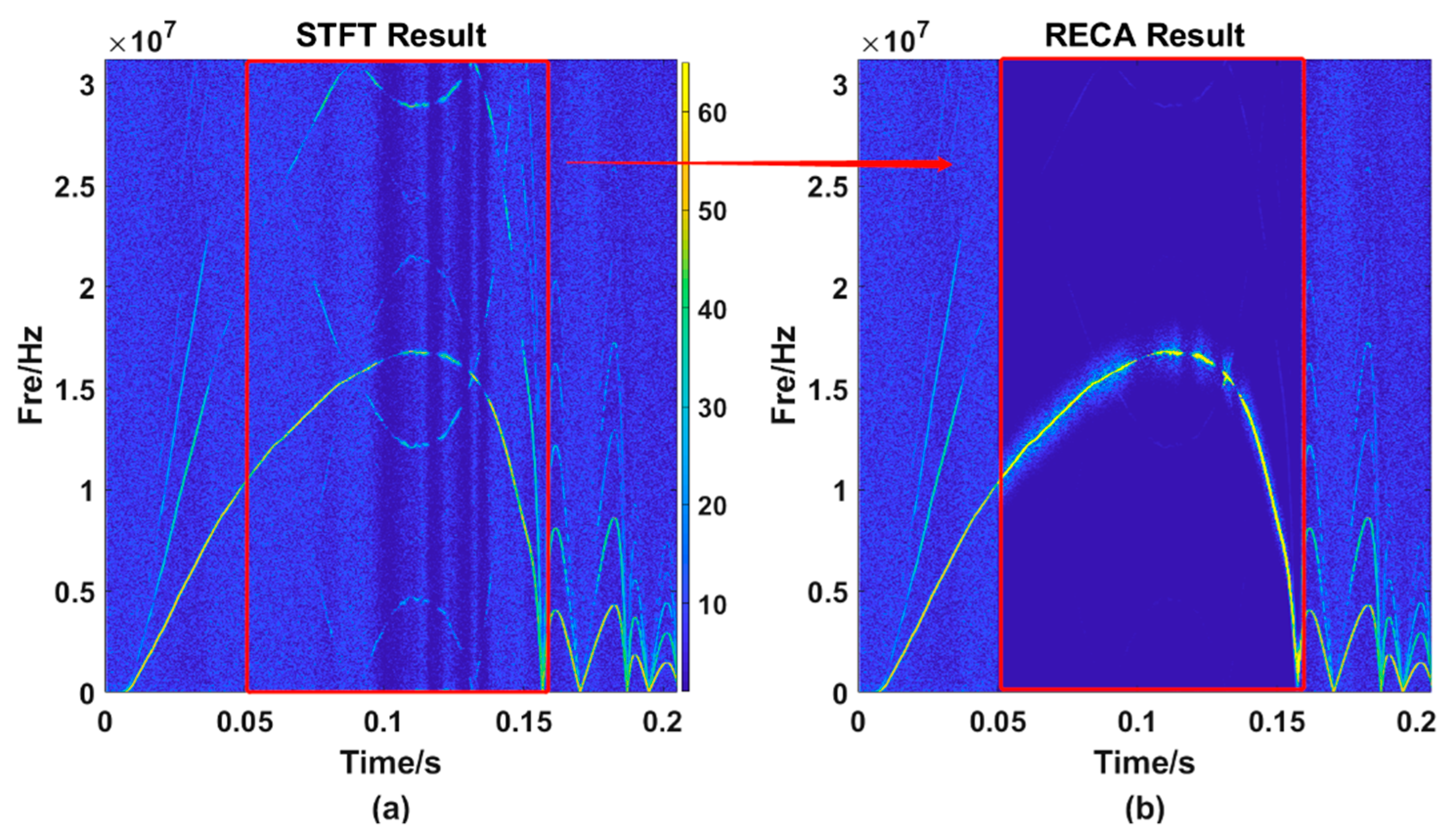 Sensors 21 07520 g009
