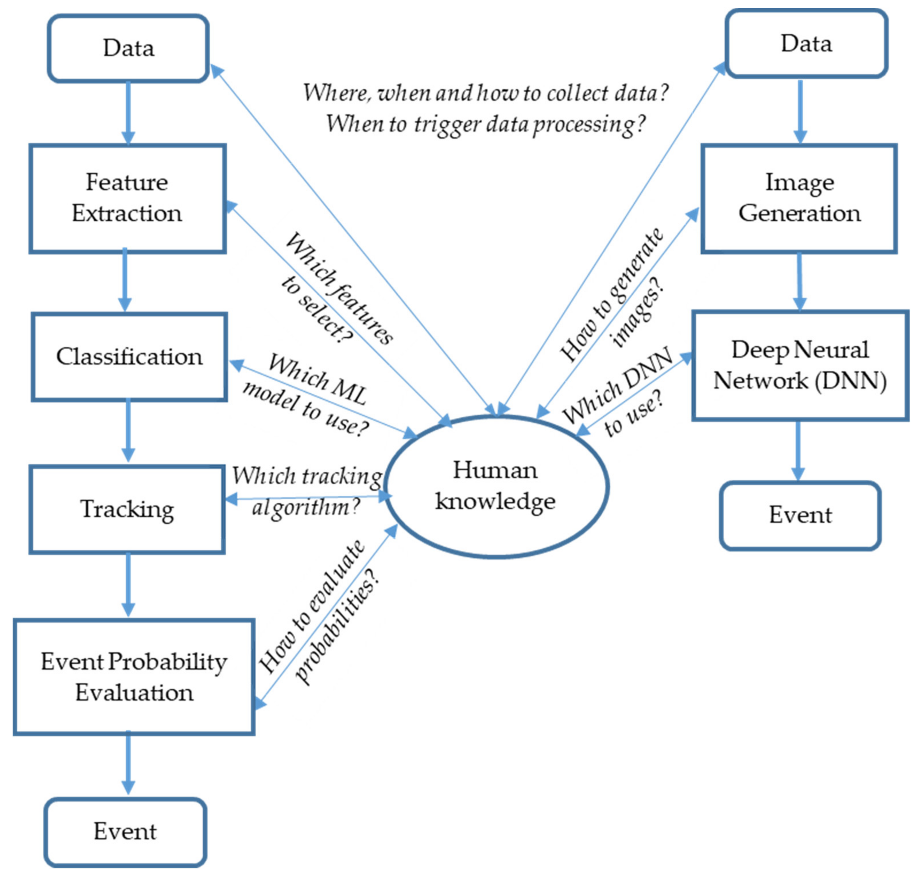 Sensors 21 07527 g003