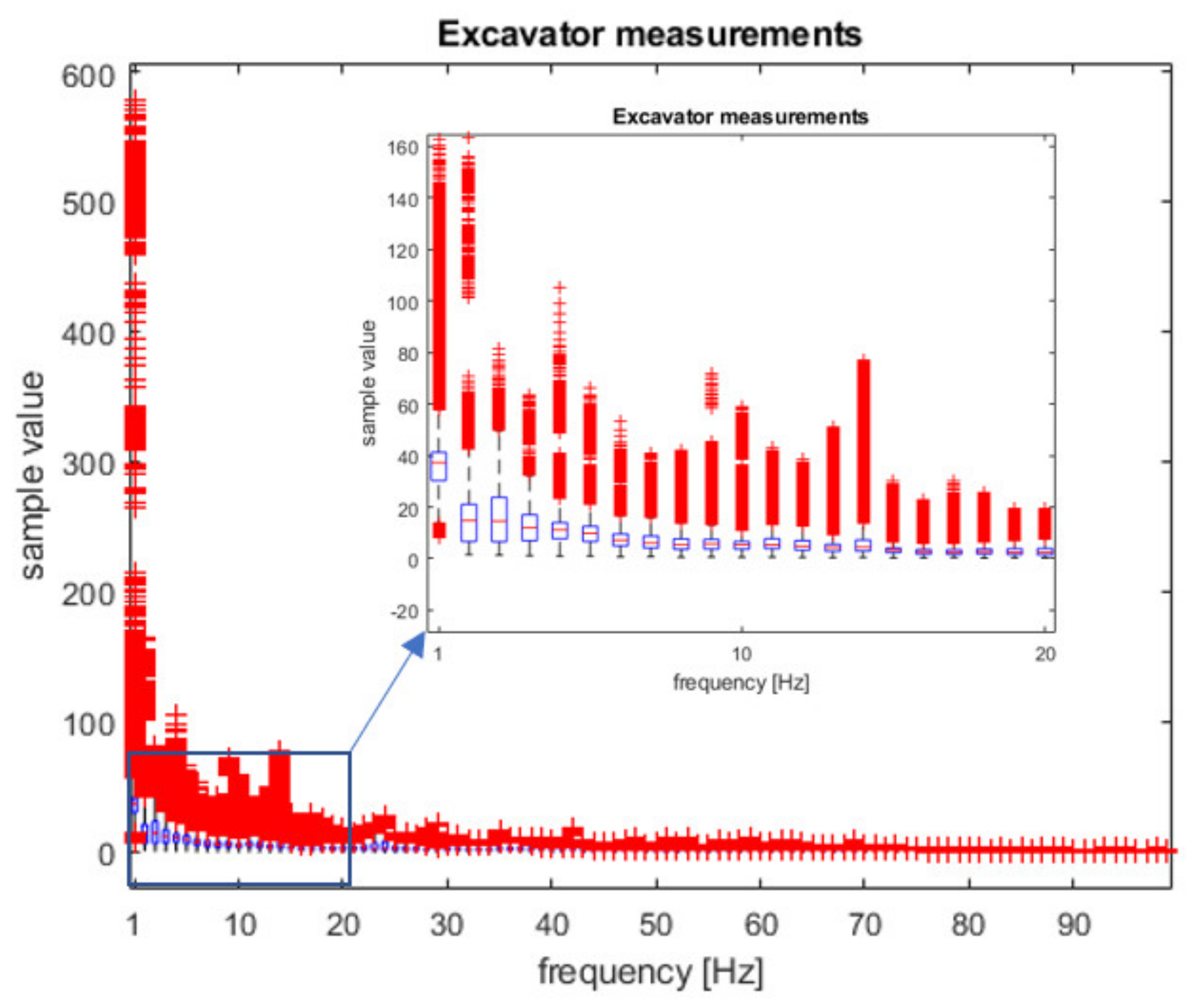 Sensors 21 07527 g006