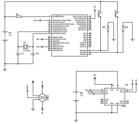 Sensors | Free Full-Text | Design of an Automated Multiposition Dynamic ...